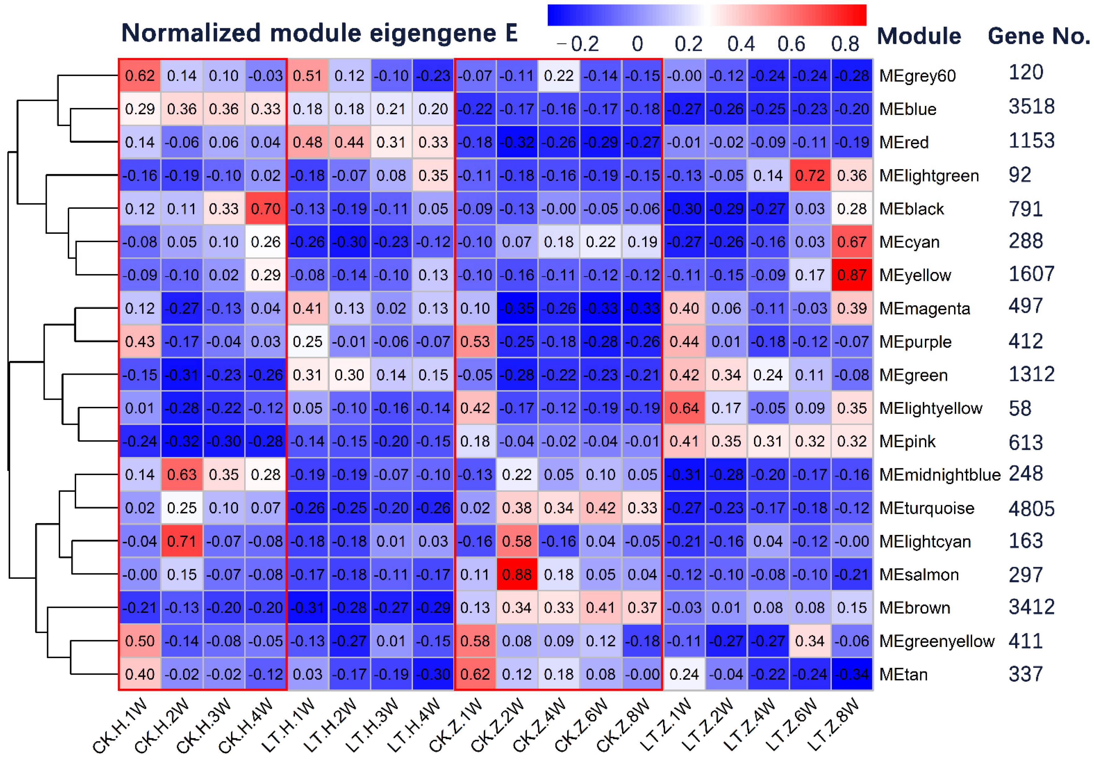 Agronomy 12 01624 g006