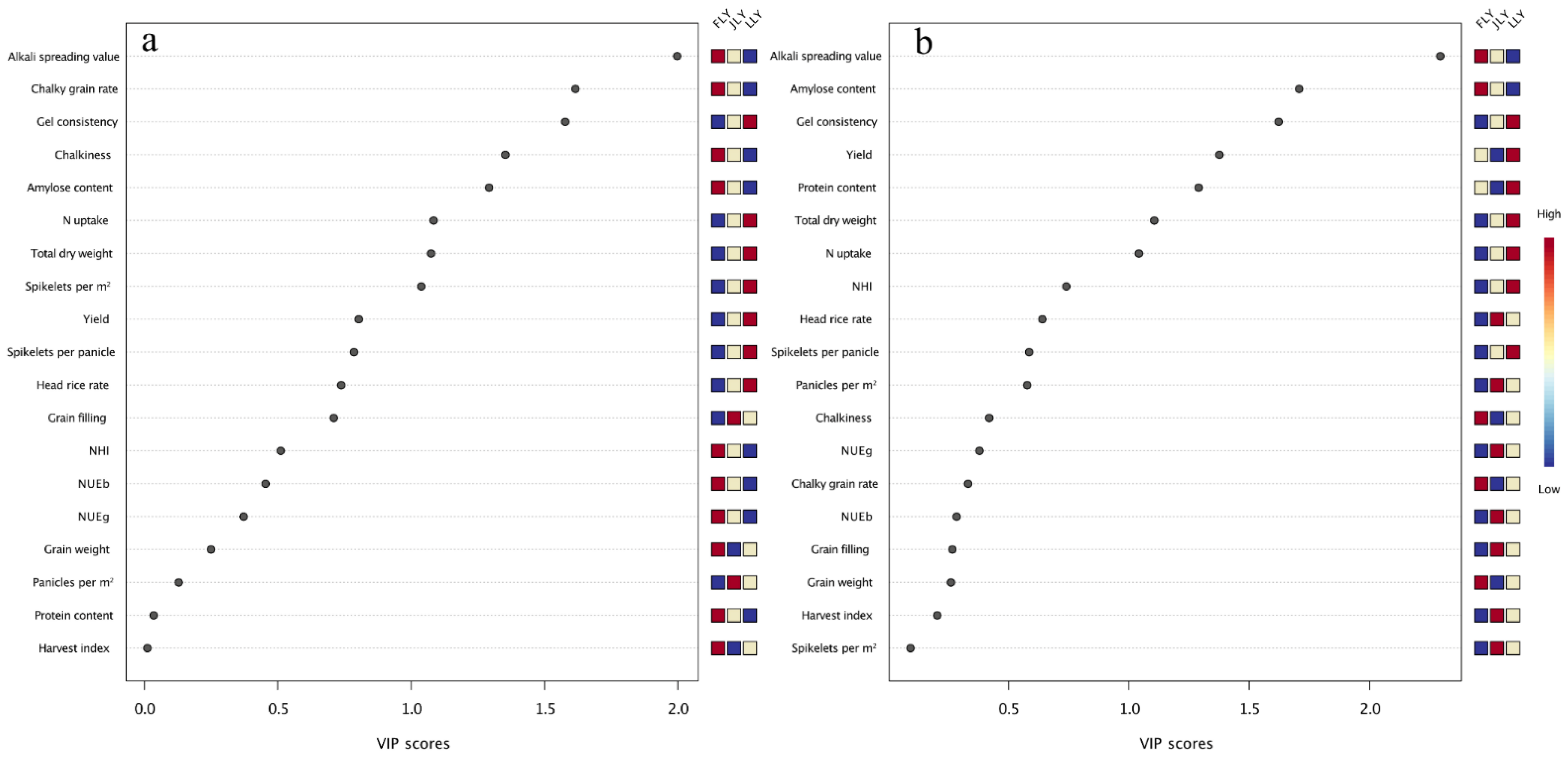 Agronomy 12 01628 g001