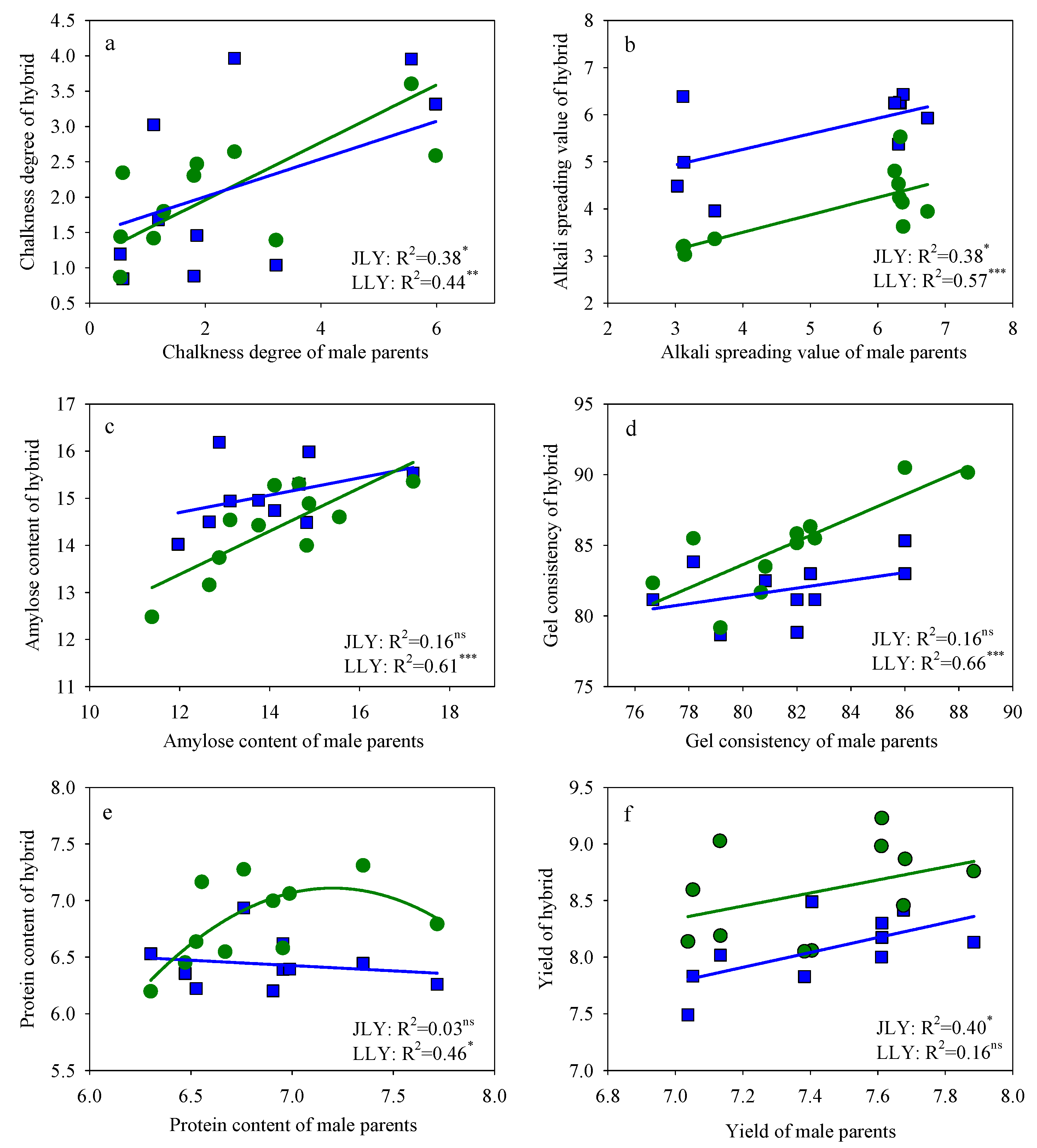 Agronomy 12 01628 g003