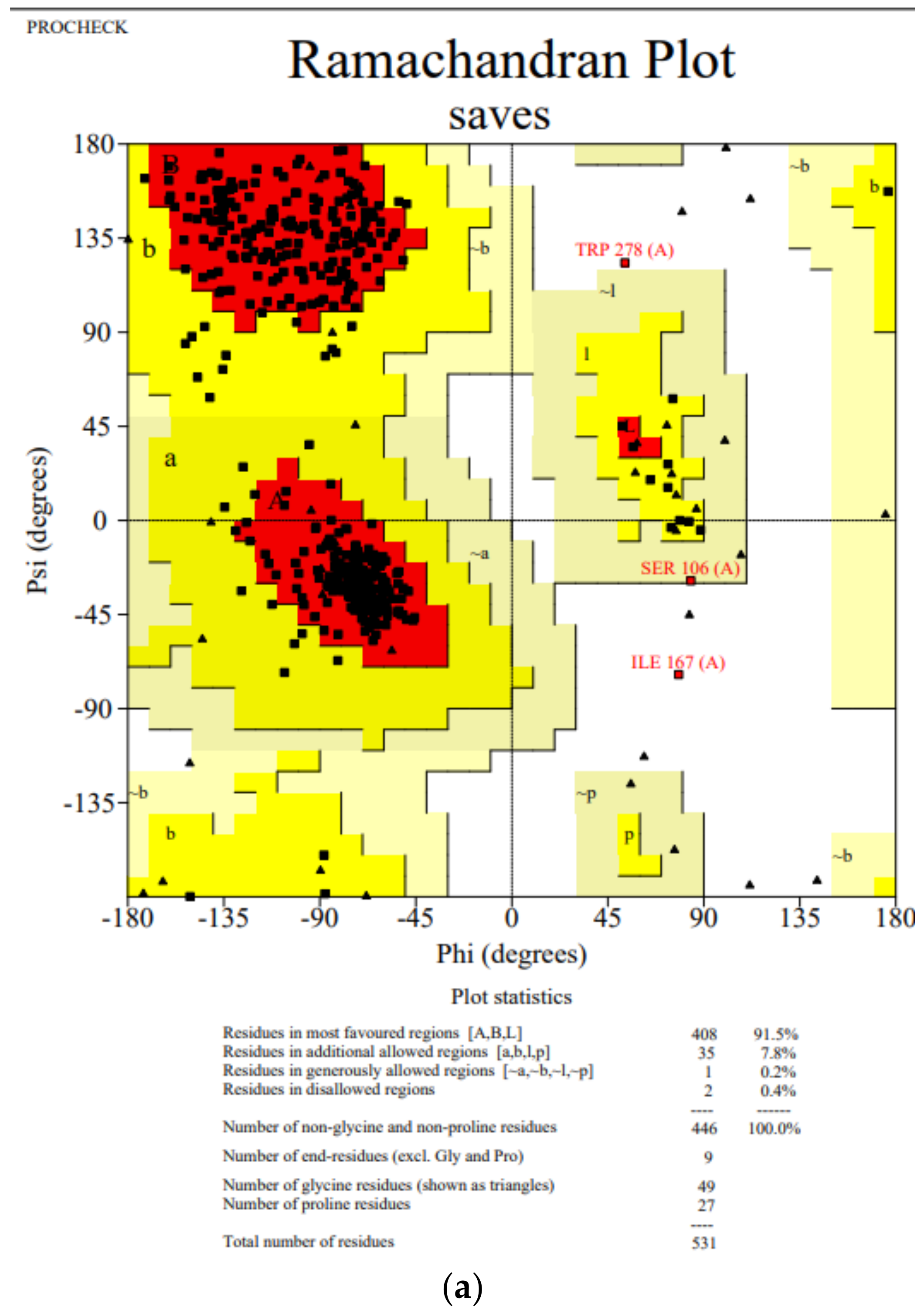 Agronomy 12 01635 g002a