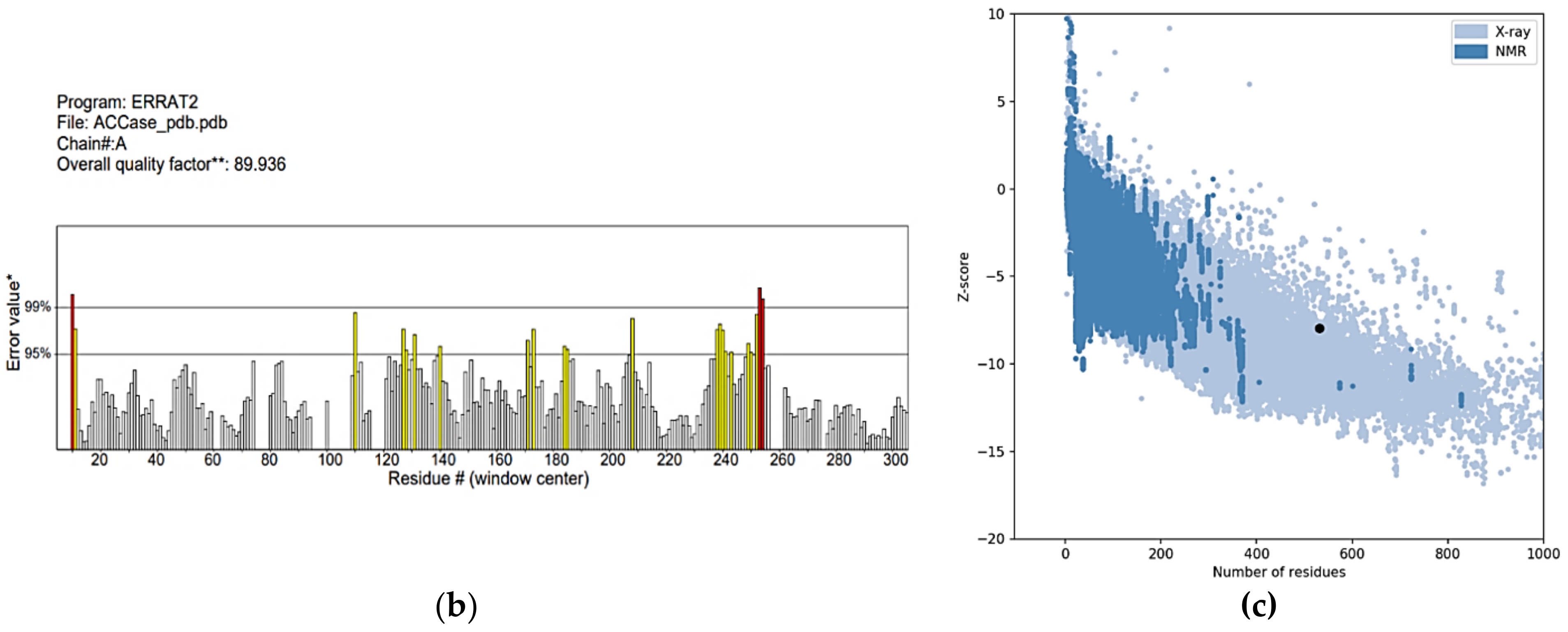 Agronomy 12 01635 g002b