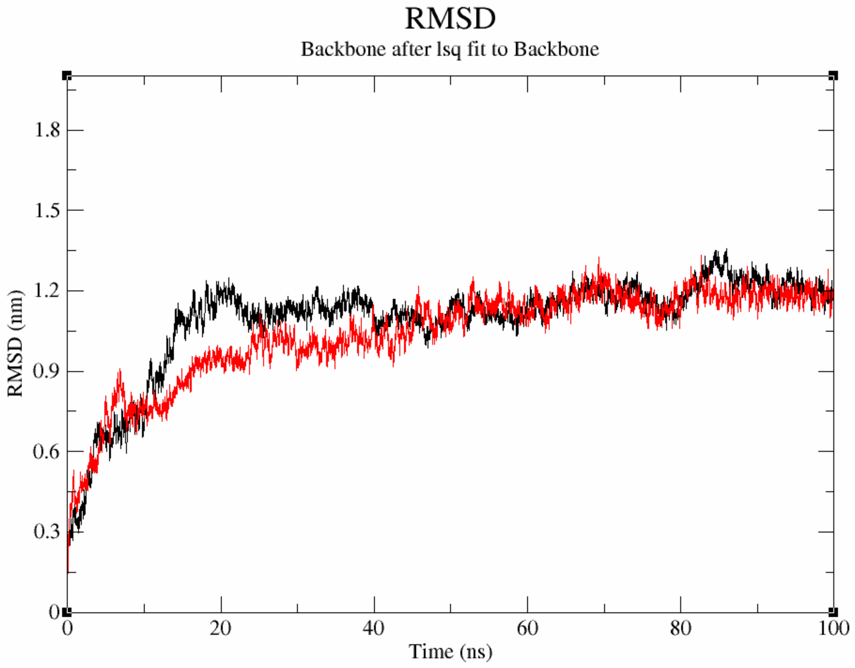 Agronomy 12 01635 g005