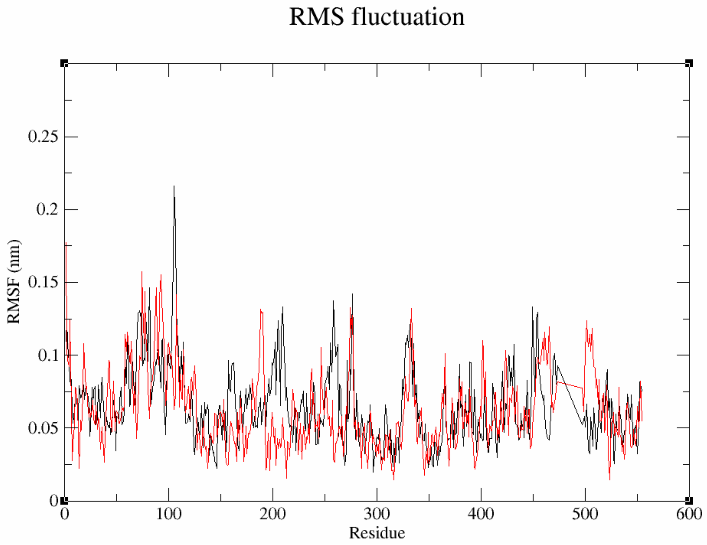 Agronomy 12 01635 g006