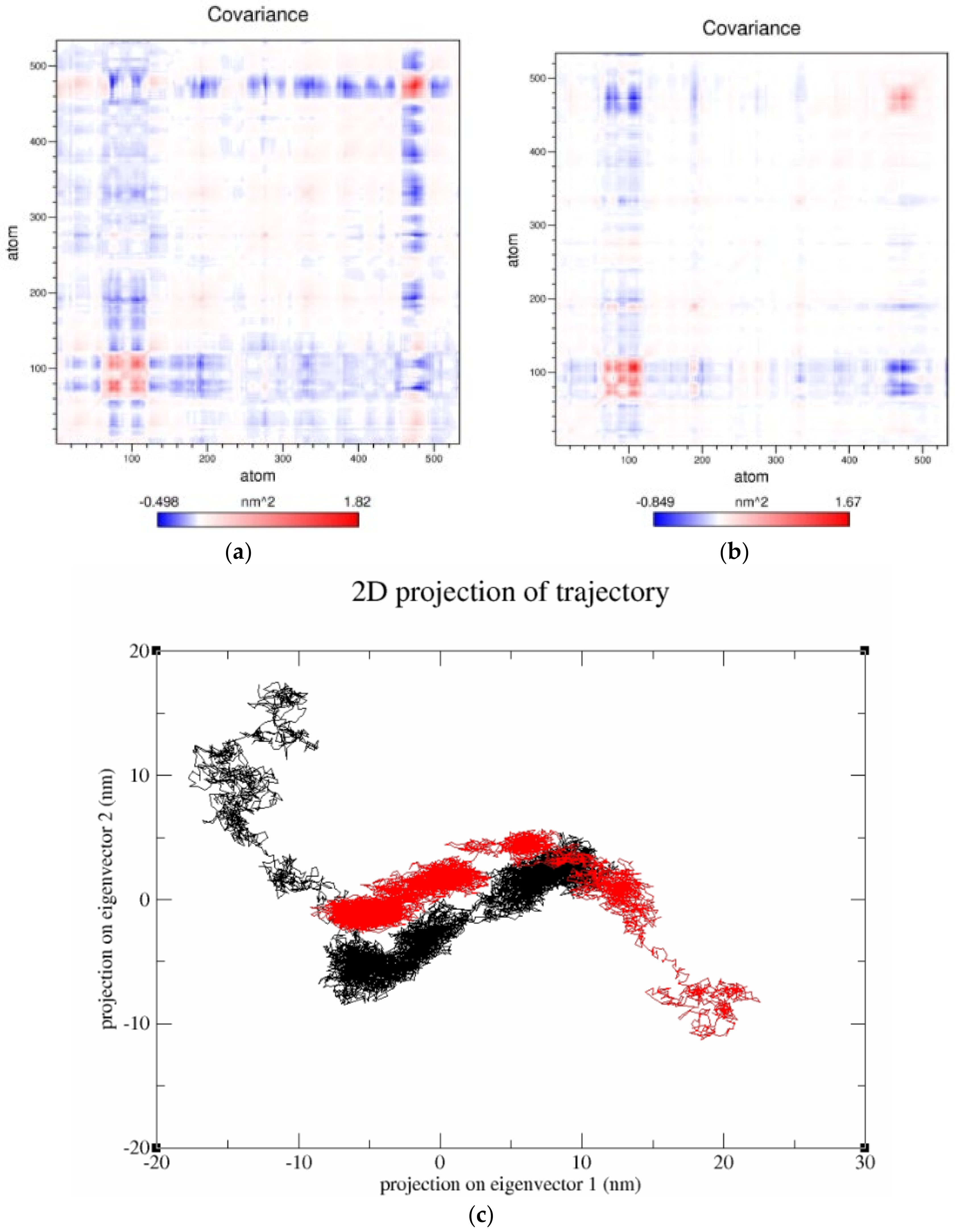 Agronomy 12 01635 g008