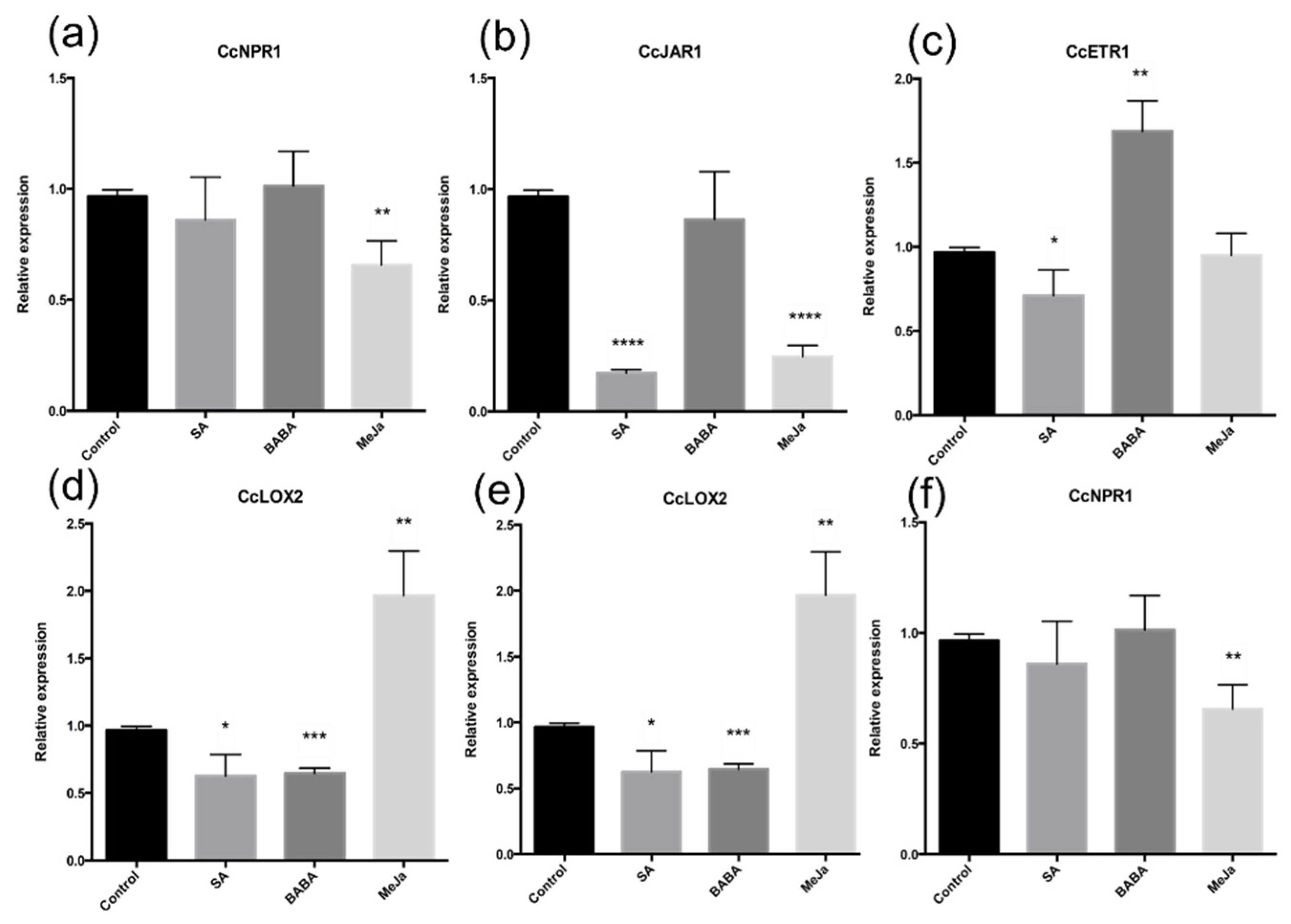 Agronomy 12 01637 g003