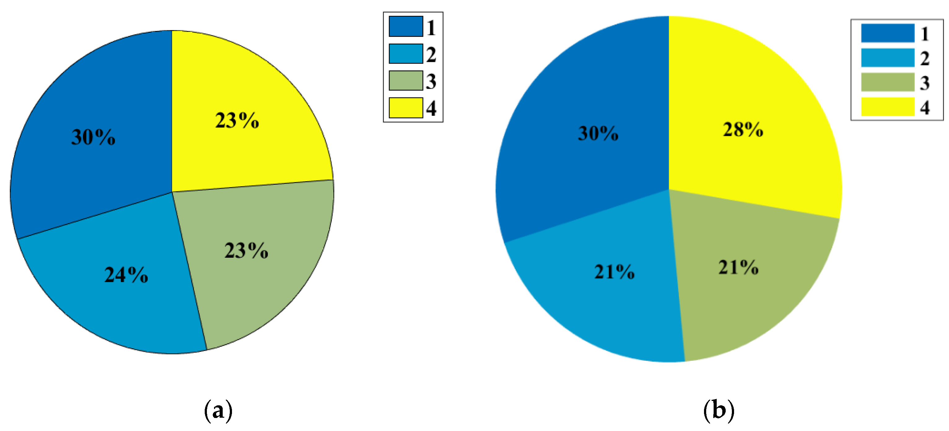 Agronomy 12 01638 g003