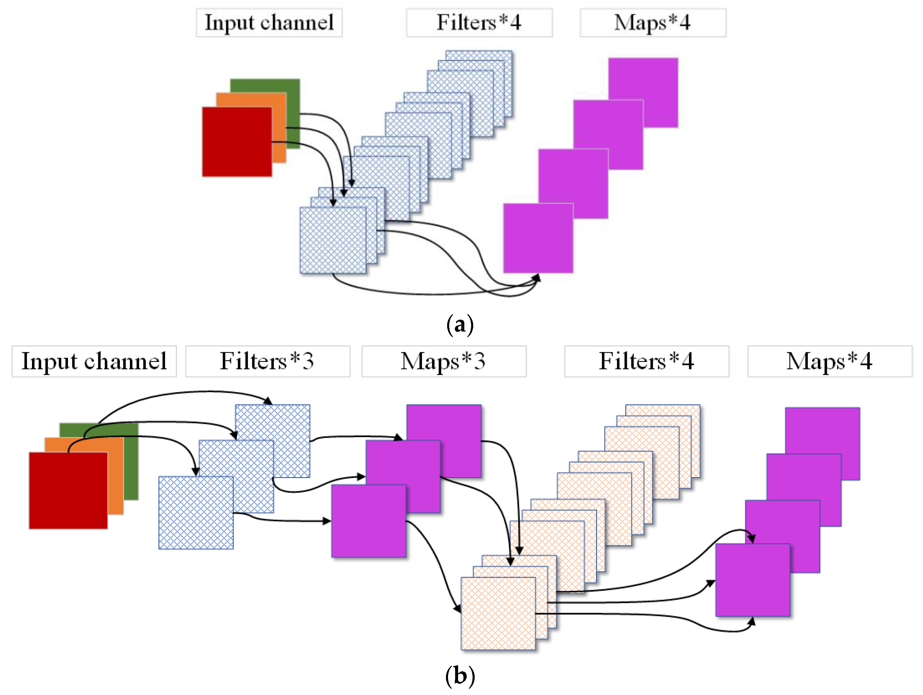 Agronomy 12 01638 g004