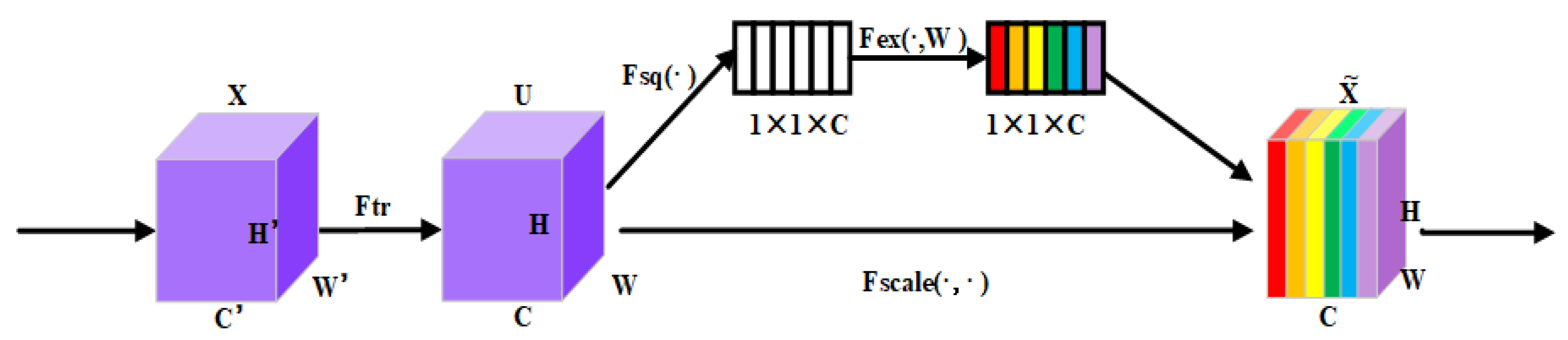 Agronomy 12 01638 g005
