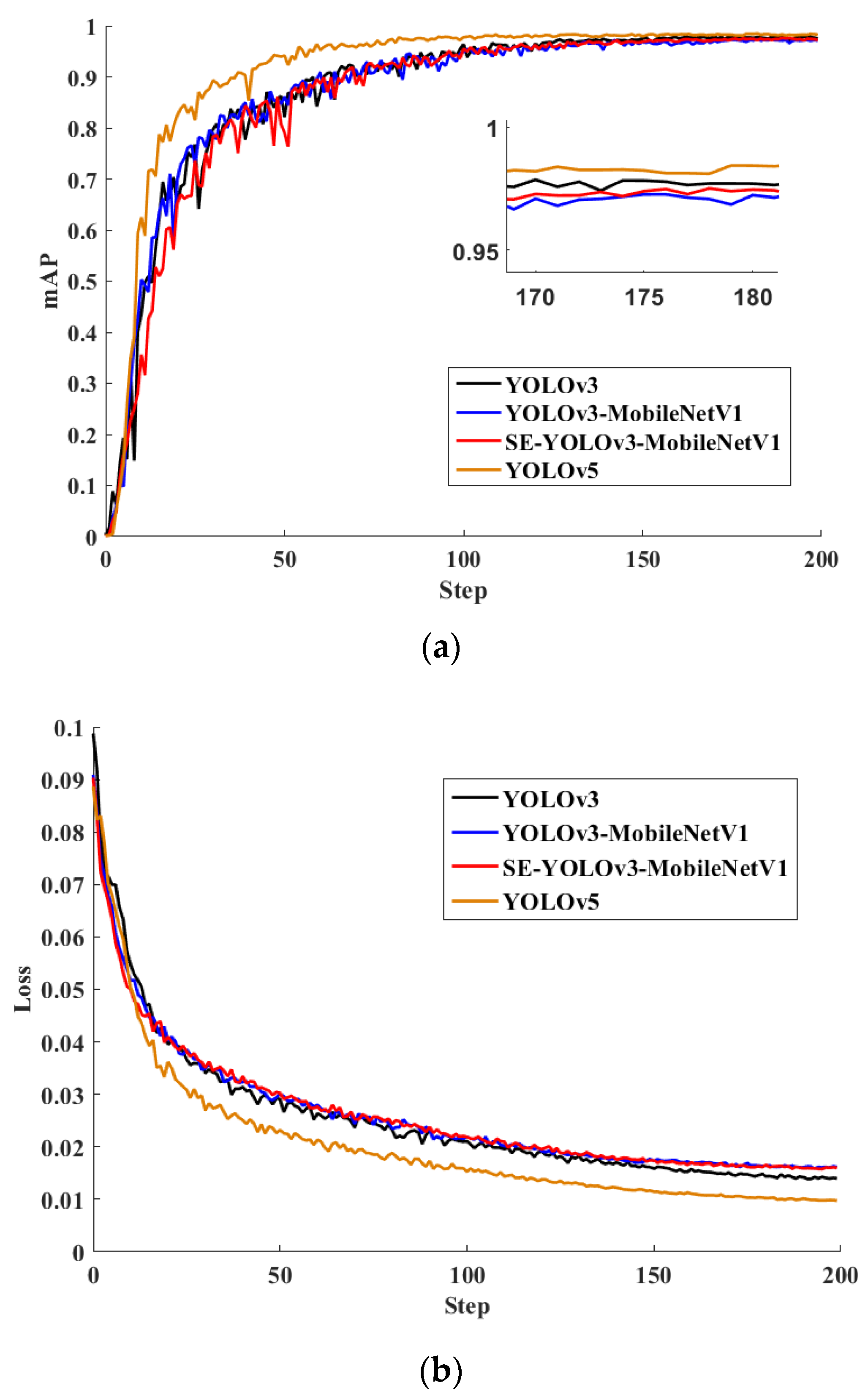 Agronomy 12 01638 g008