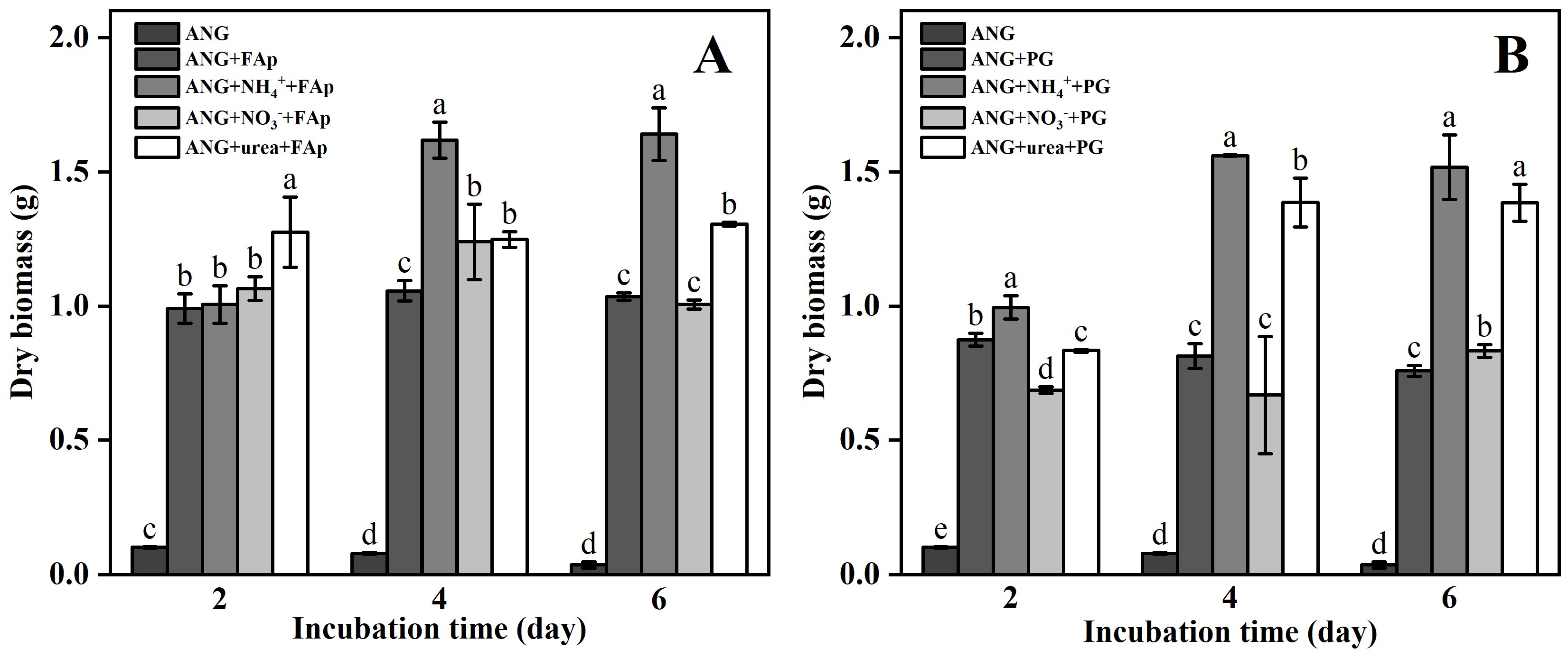 Agronomy 12 01639 g001 Agronomy 12 01639 g001