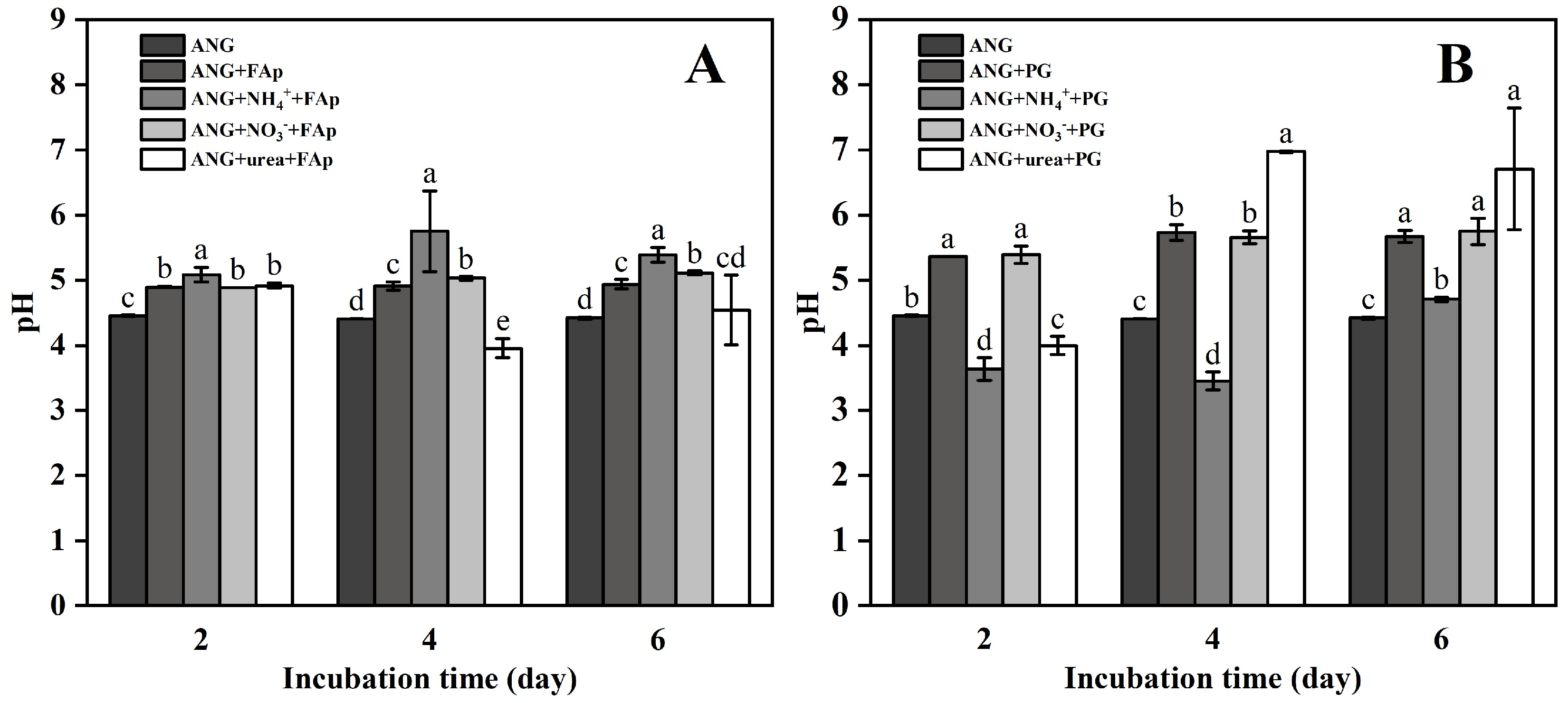 Agronomy 12 01639 g002 Agronomy 12 01639 g002
