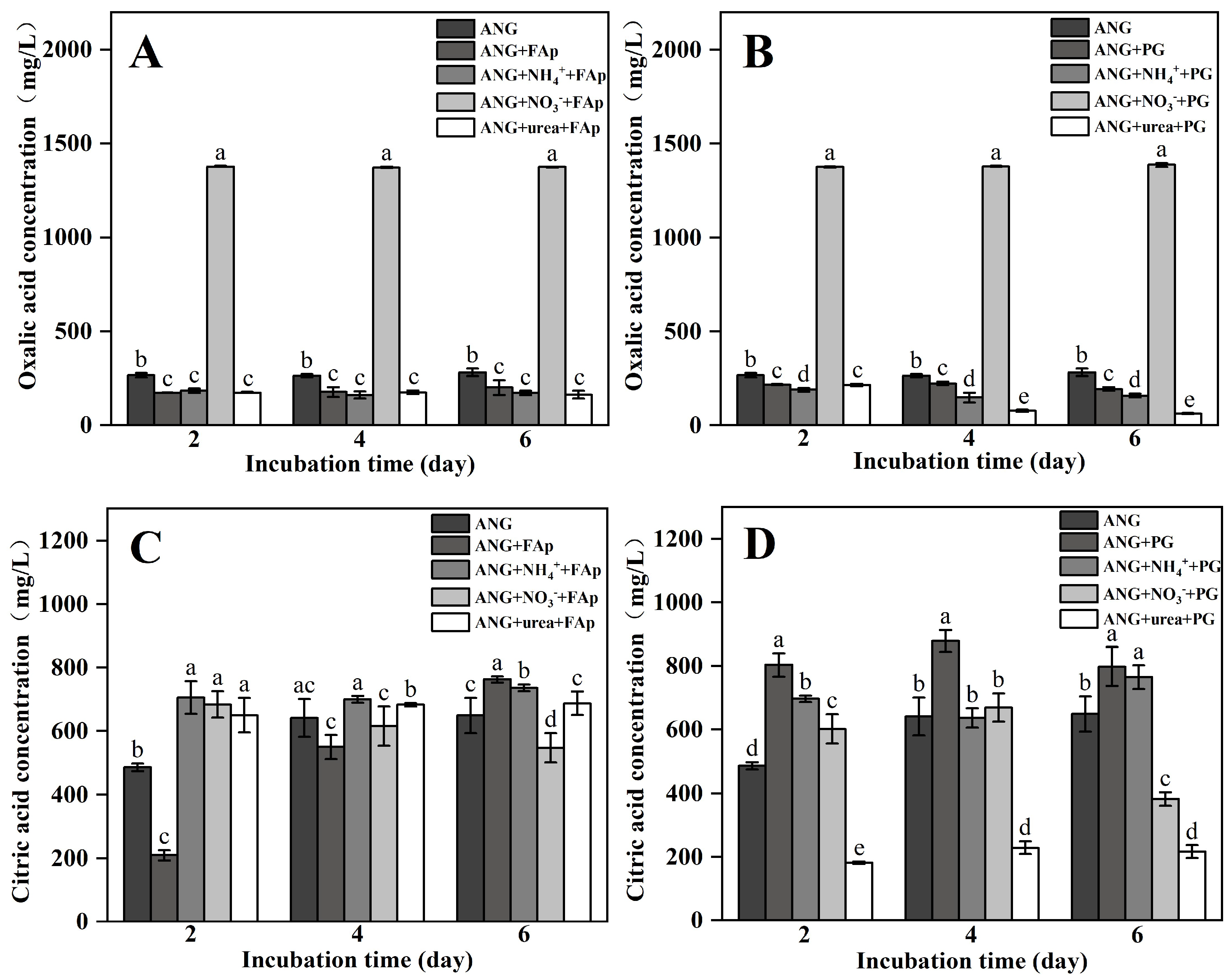 Agronomy 12 01639 g003 Agronomy 12 01639 g003