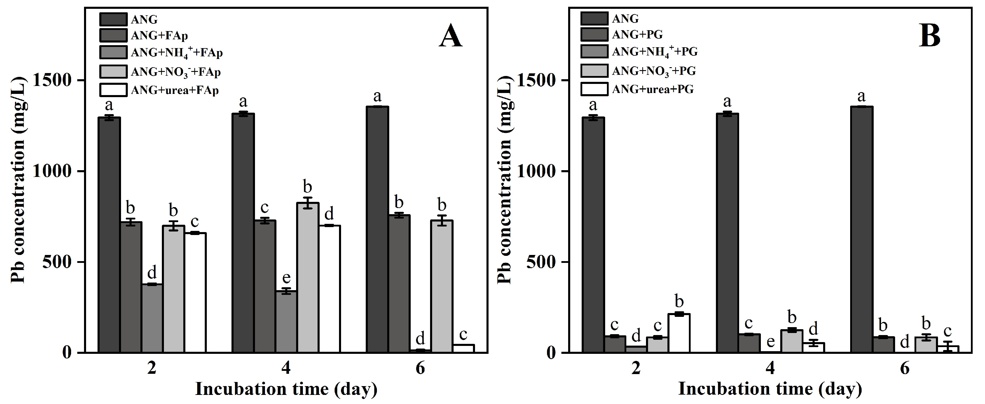 Agronomy 12 01639 g004 Agronomy 12 01639 g004