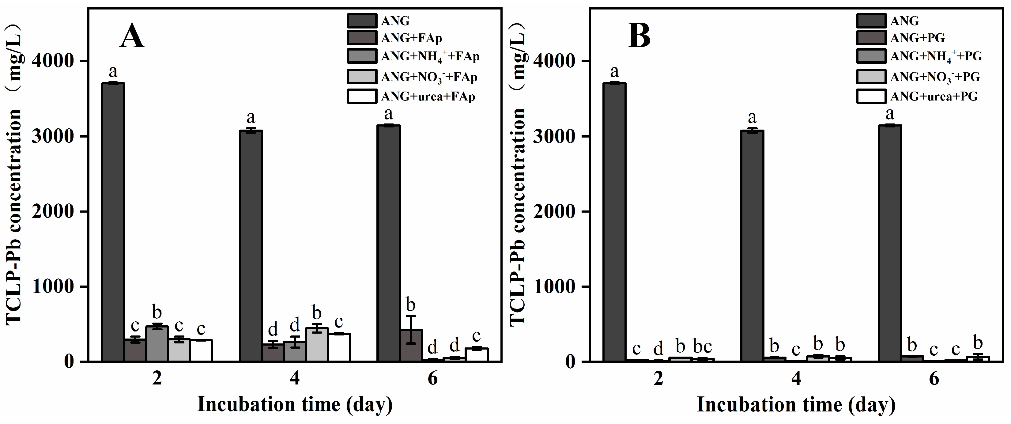 Agronomy 12 01639 g005 Agronomy 12 01639 g005