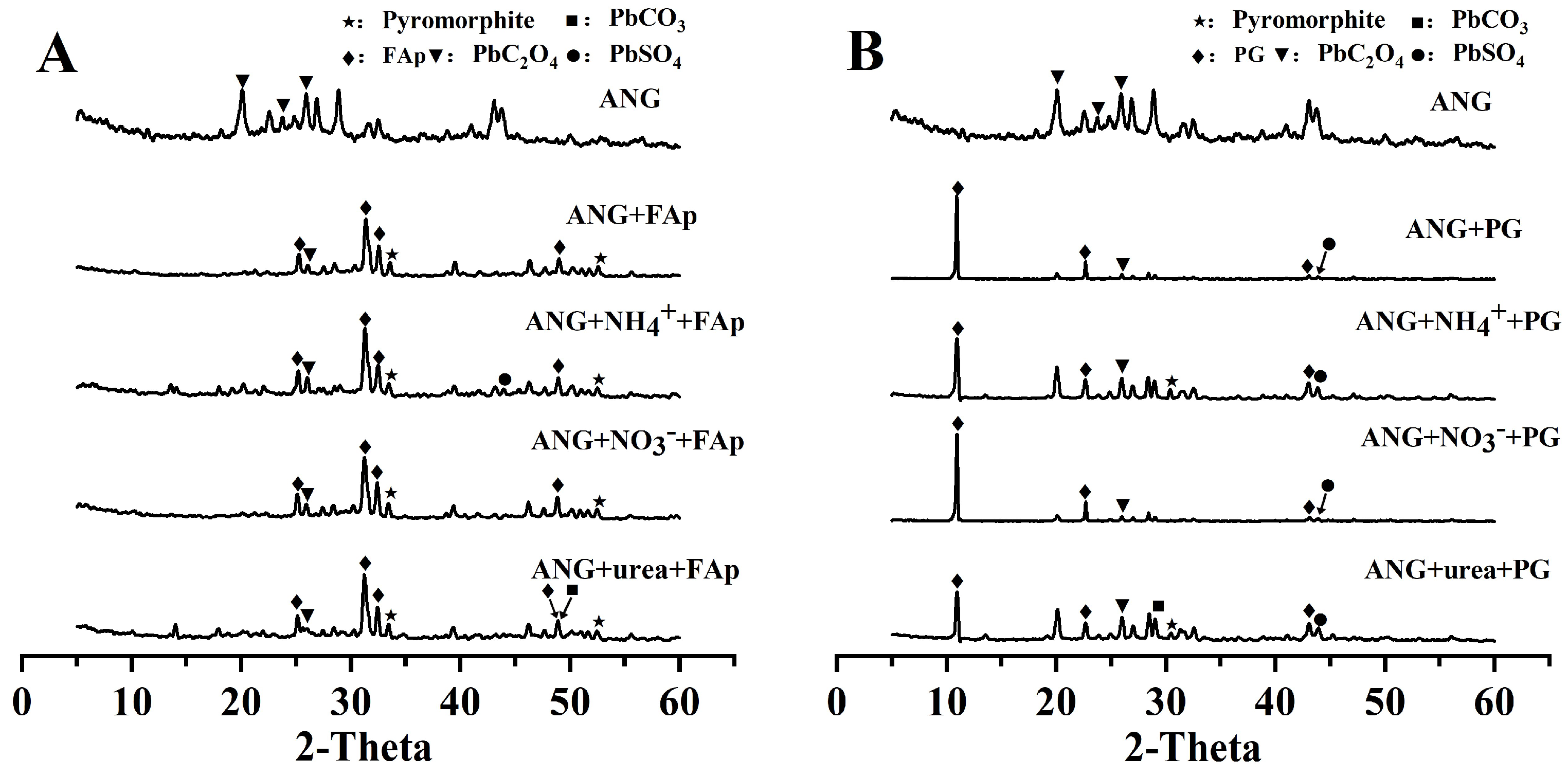 Agronomy 12 01639 g006 Agronomy 12 01639 g006