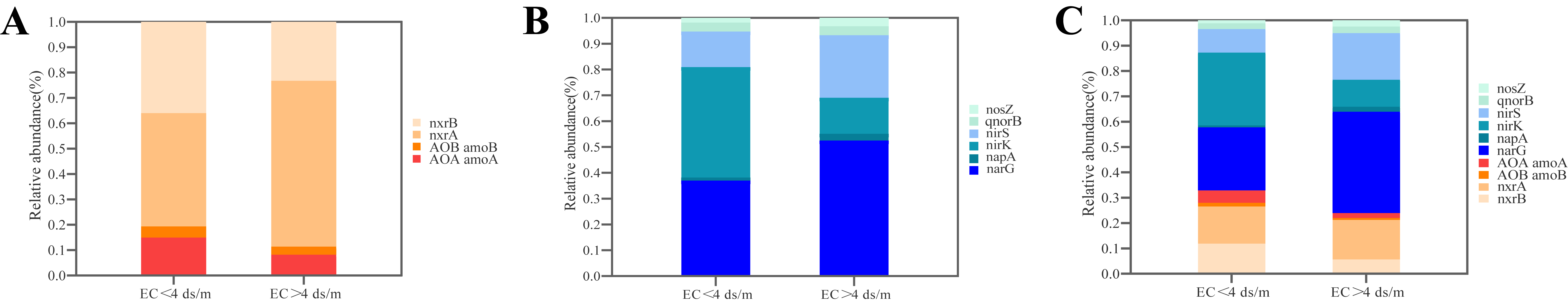 Agronomy 12 01642 g002