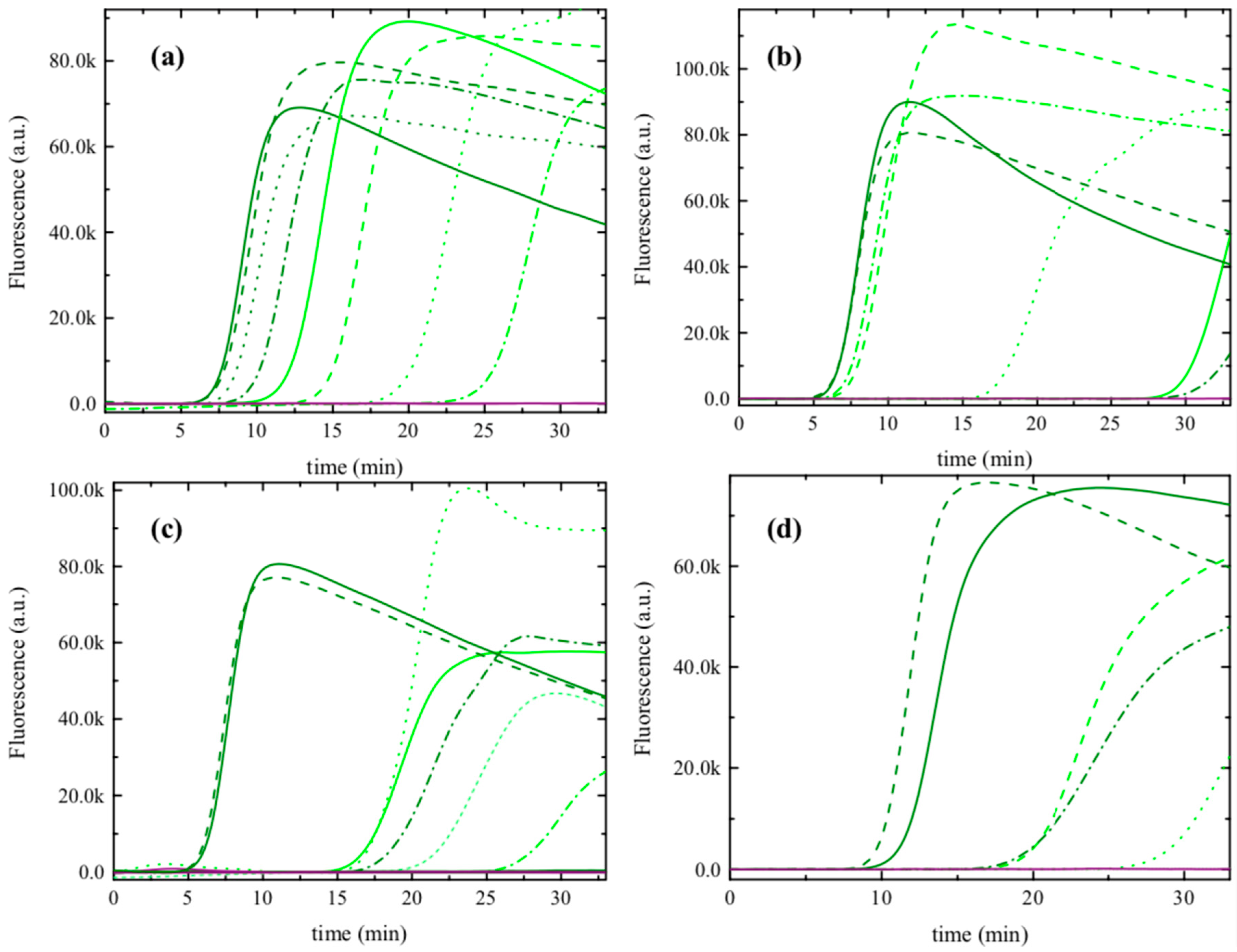 Agronomy 12 01645 g001