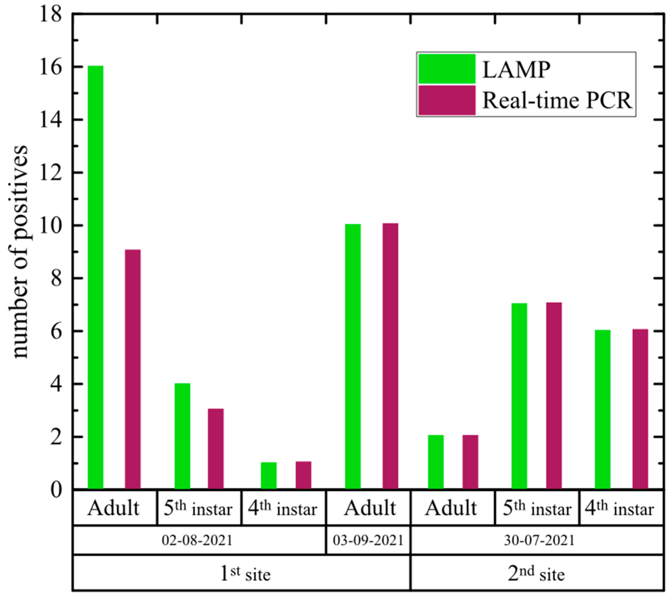 Agronomy 12 01645 g002