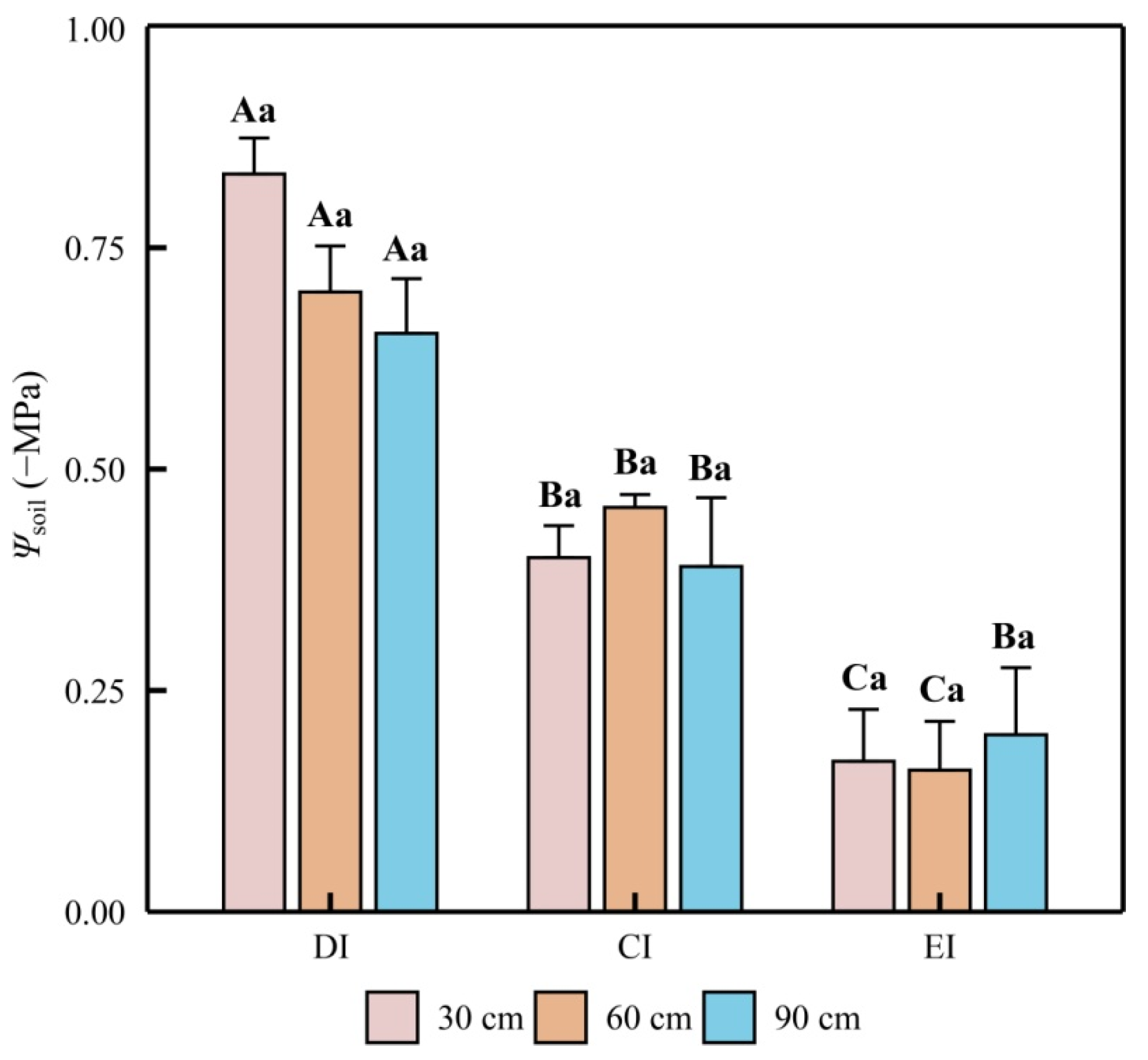 Agronomy 12 01647 g001