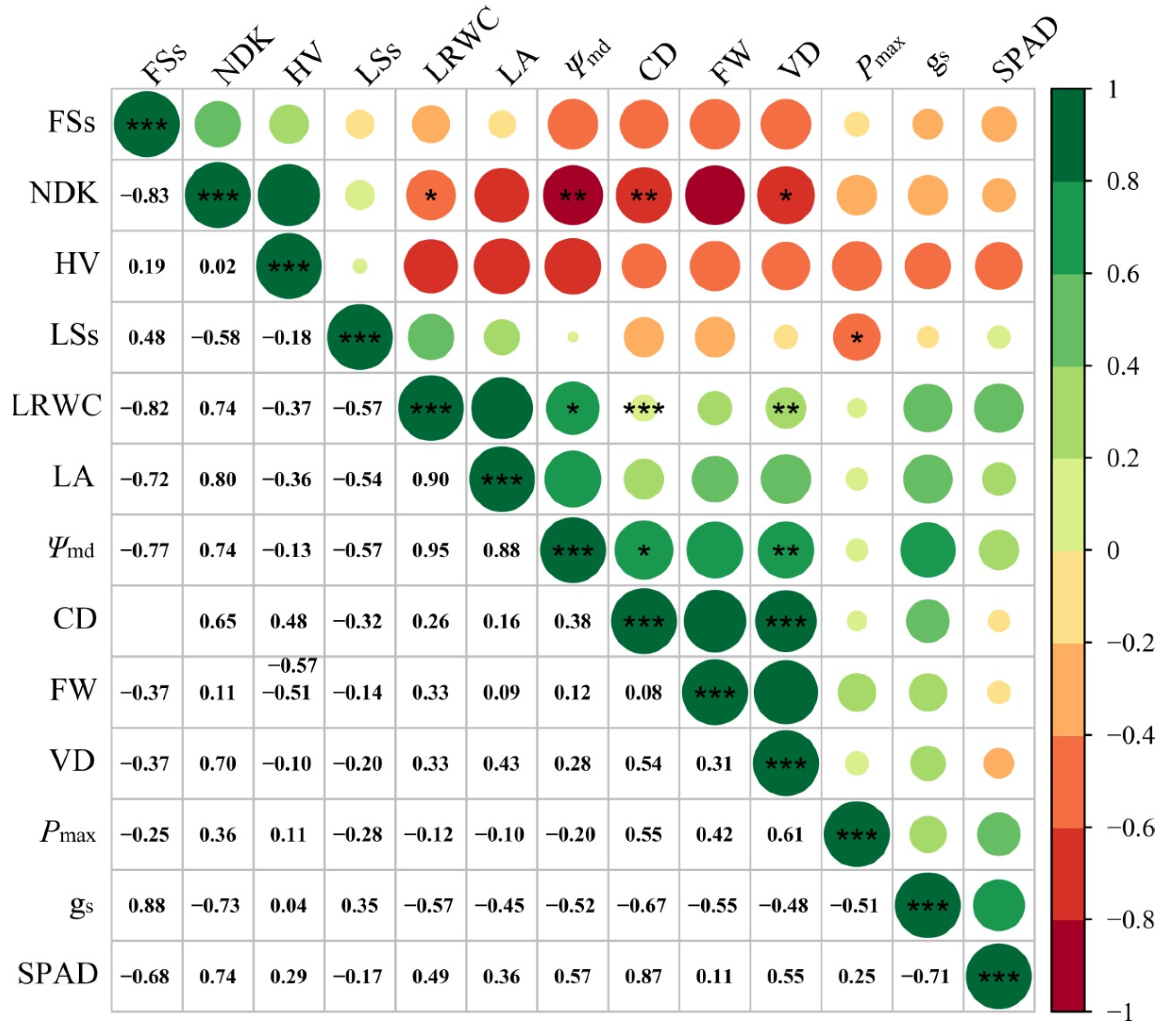 Agronomy 12 01647 g007