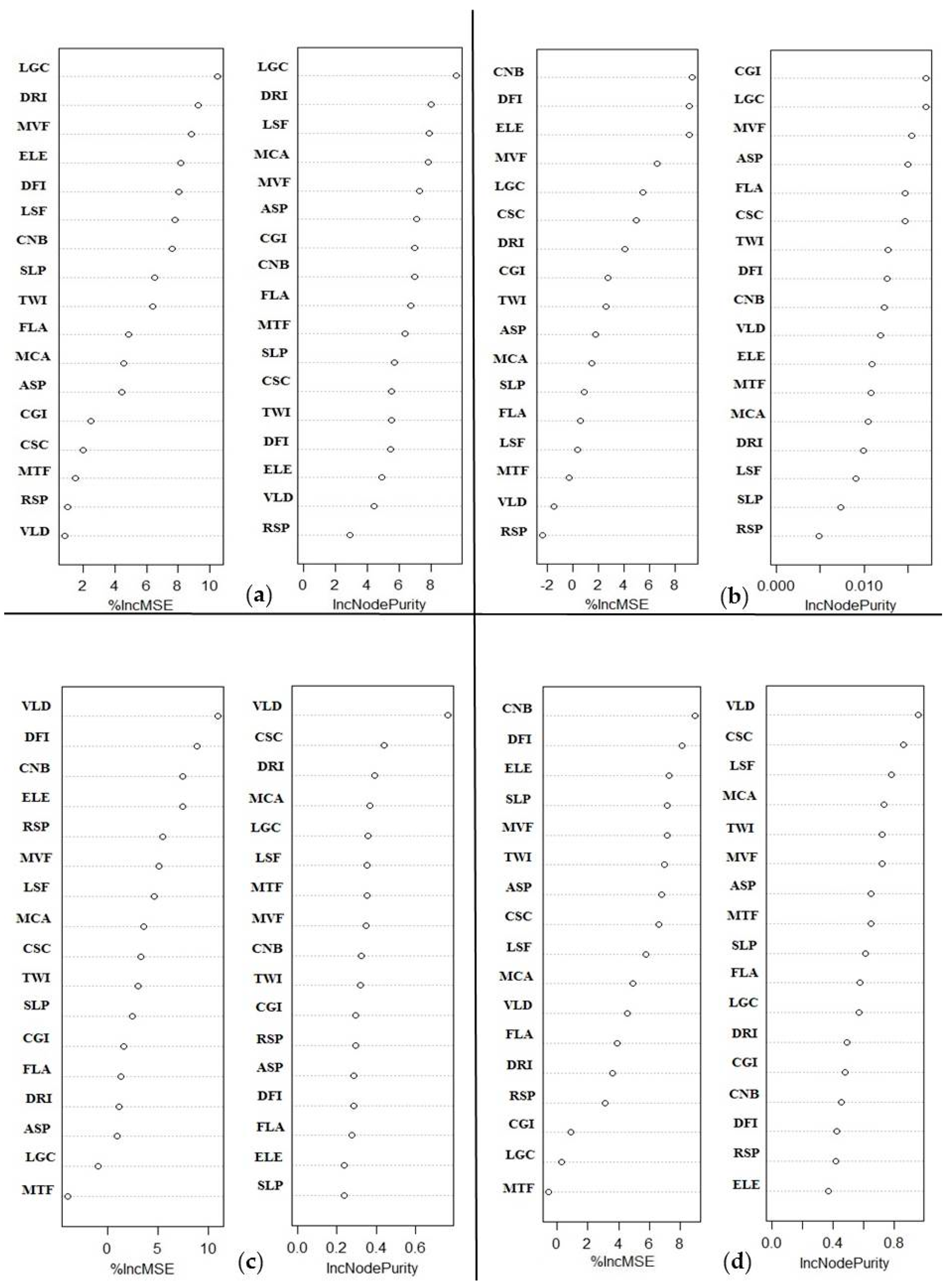 Agronomy 12 01653 g004