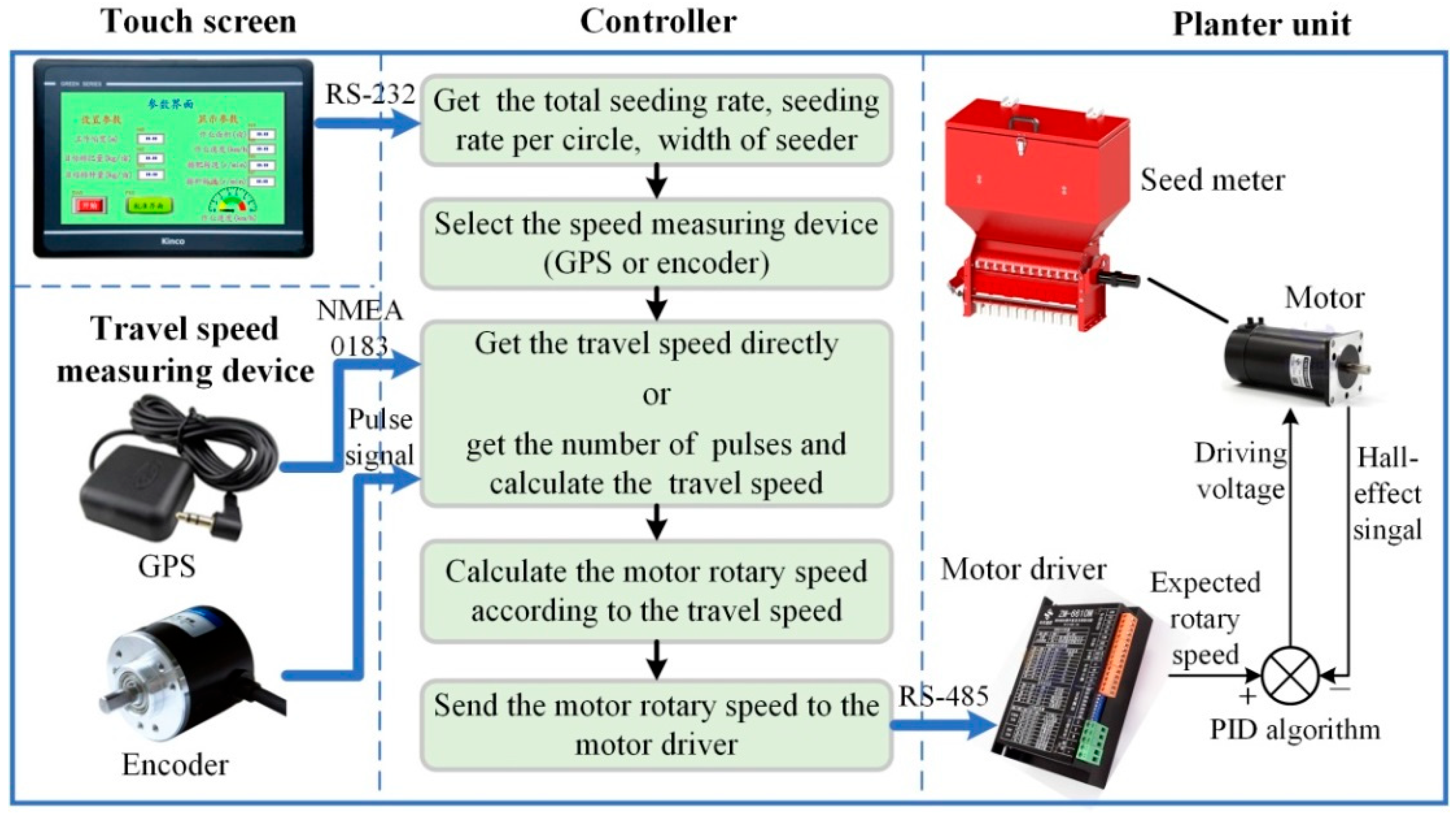 Agronomy 12 01655 g002