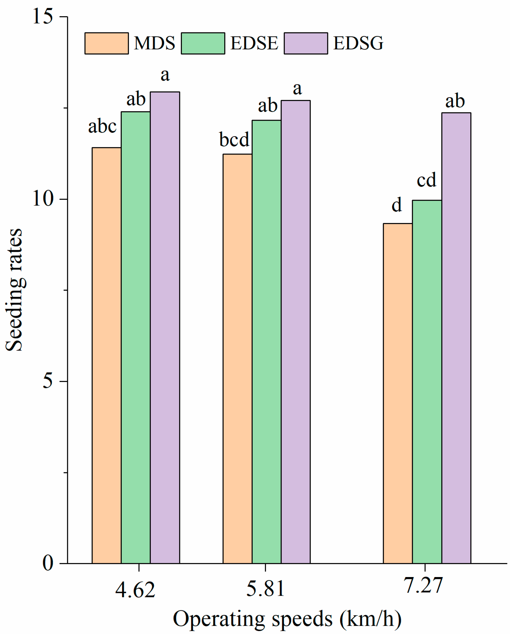 Agronomy 12 01655 g004