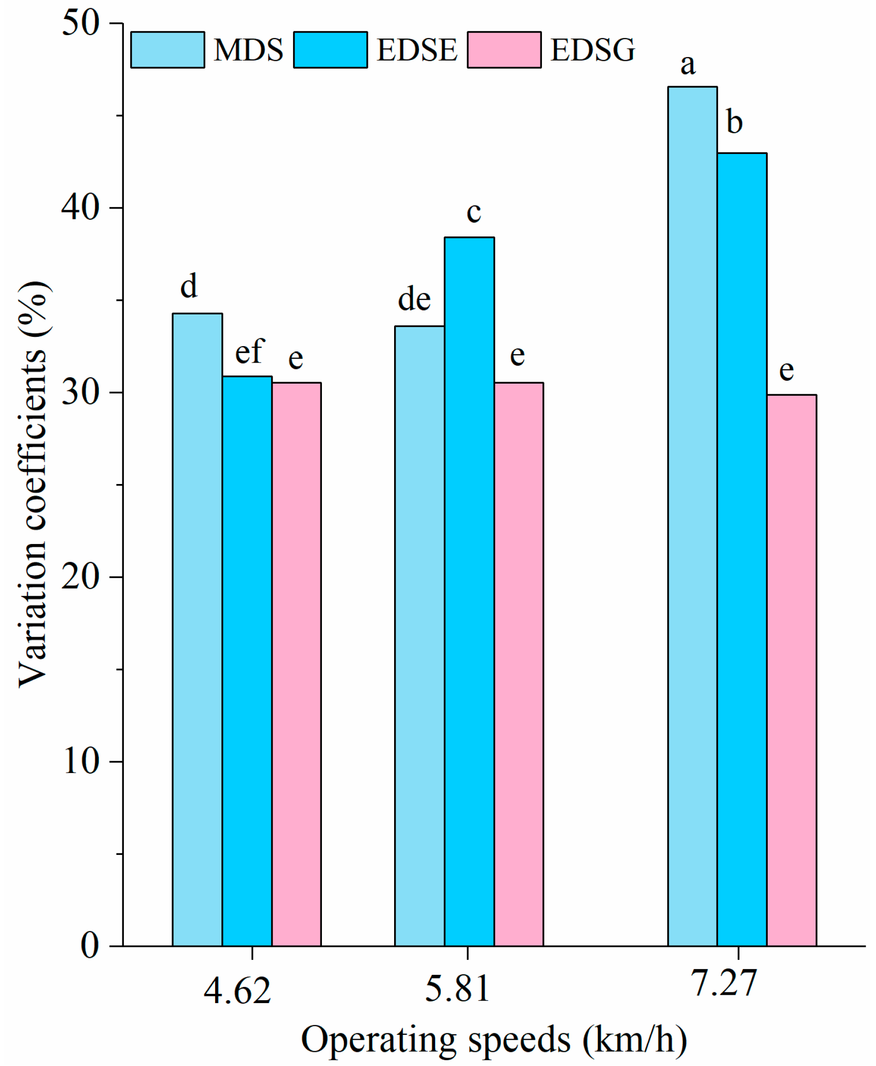 Agronomy 12 01655 g005