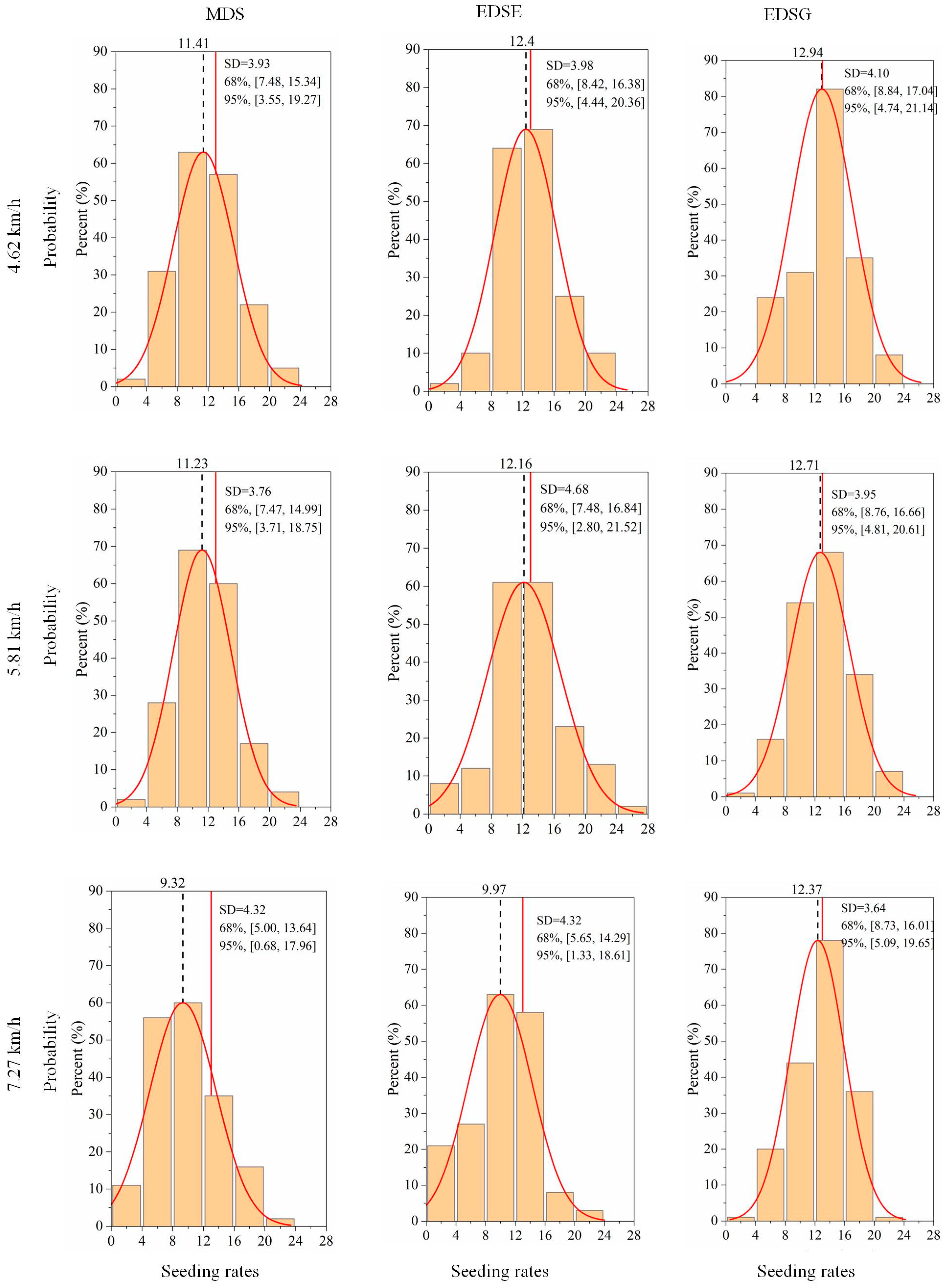 Agronomy 12 01655 g006