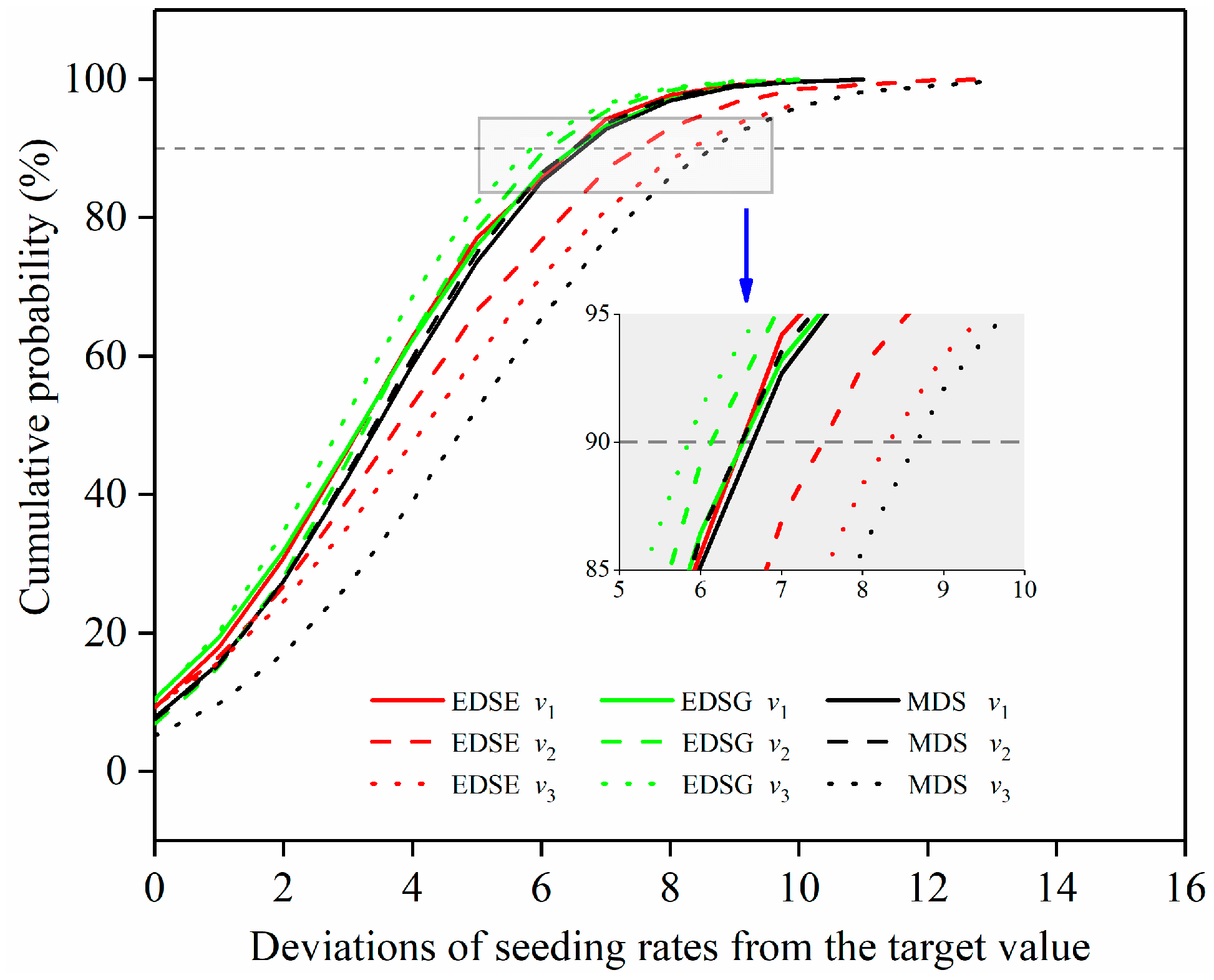 Agronomy 12 01655 g007