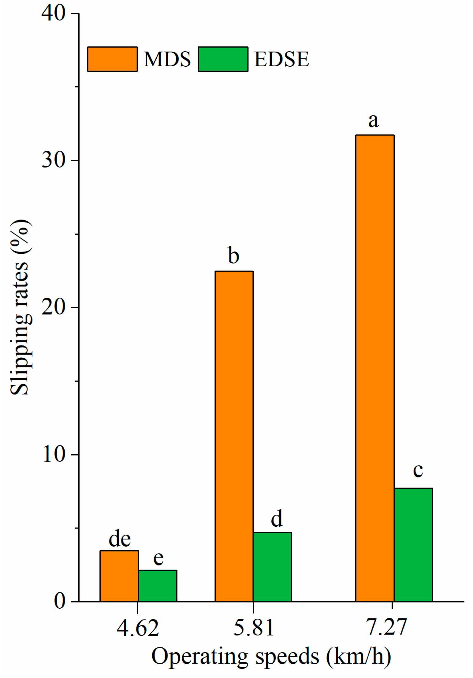 Agronomy 12 01655 g008