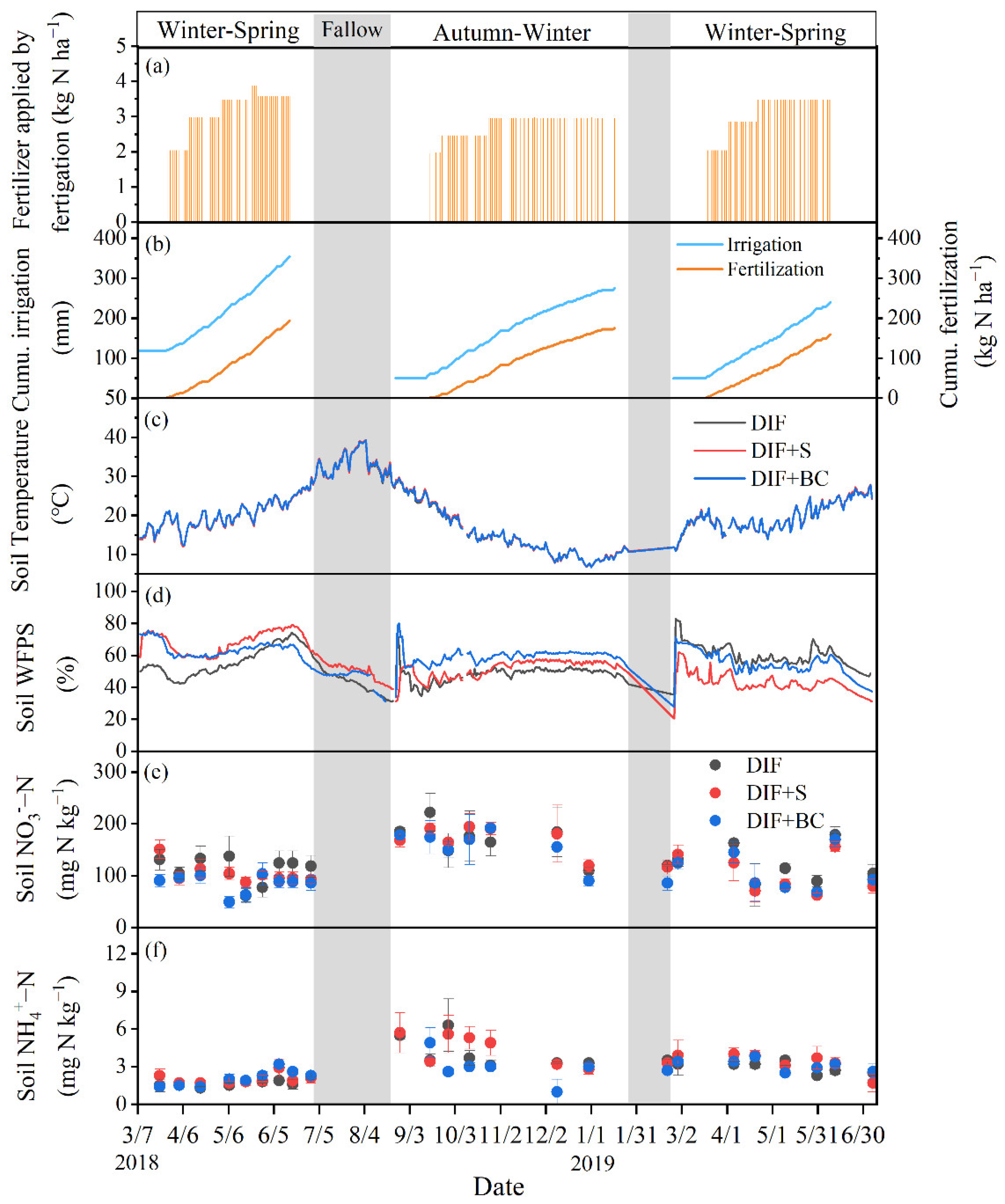 Agronomy 12 01661 g001