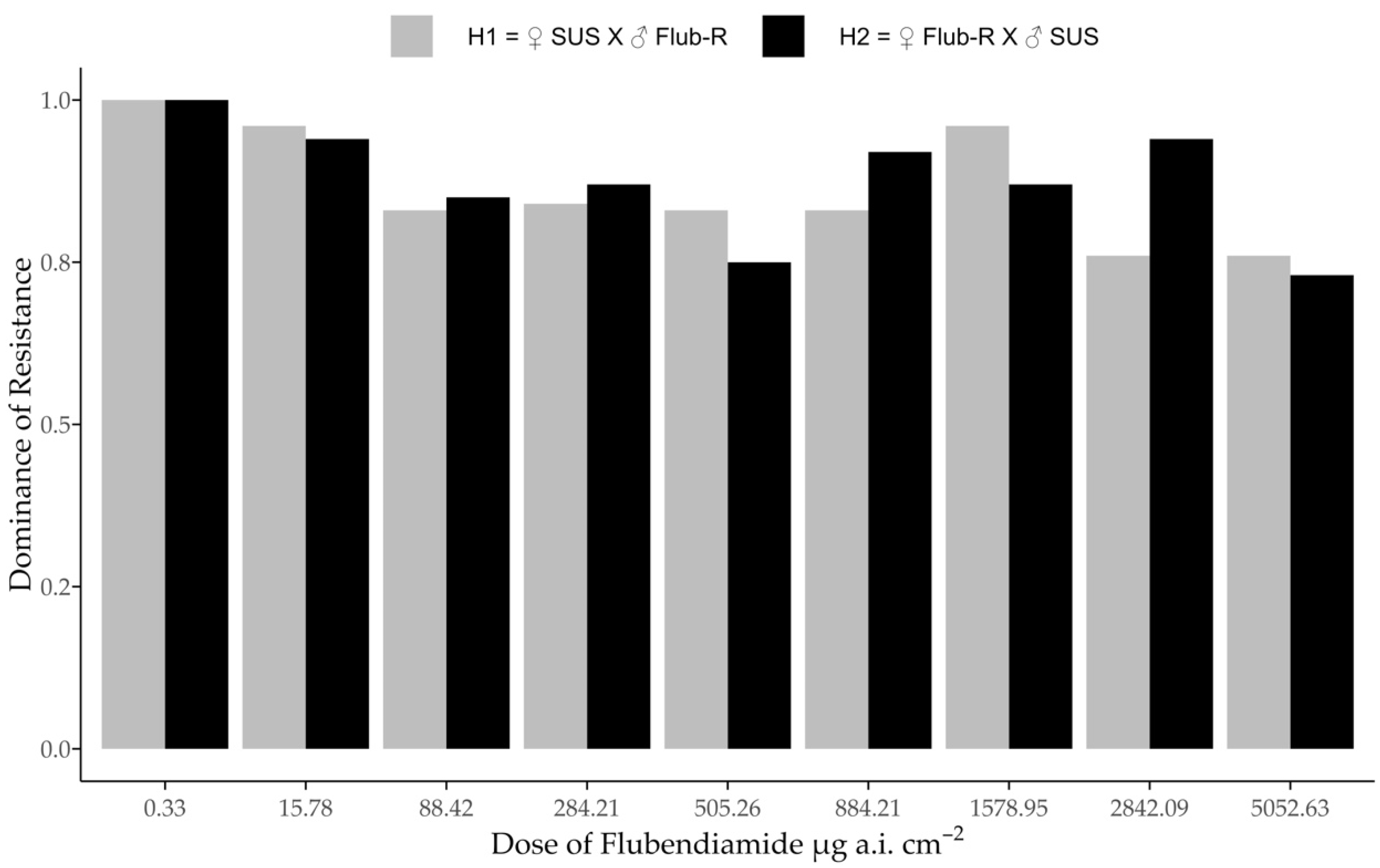 Agronomy 12 01664 g001