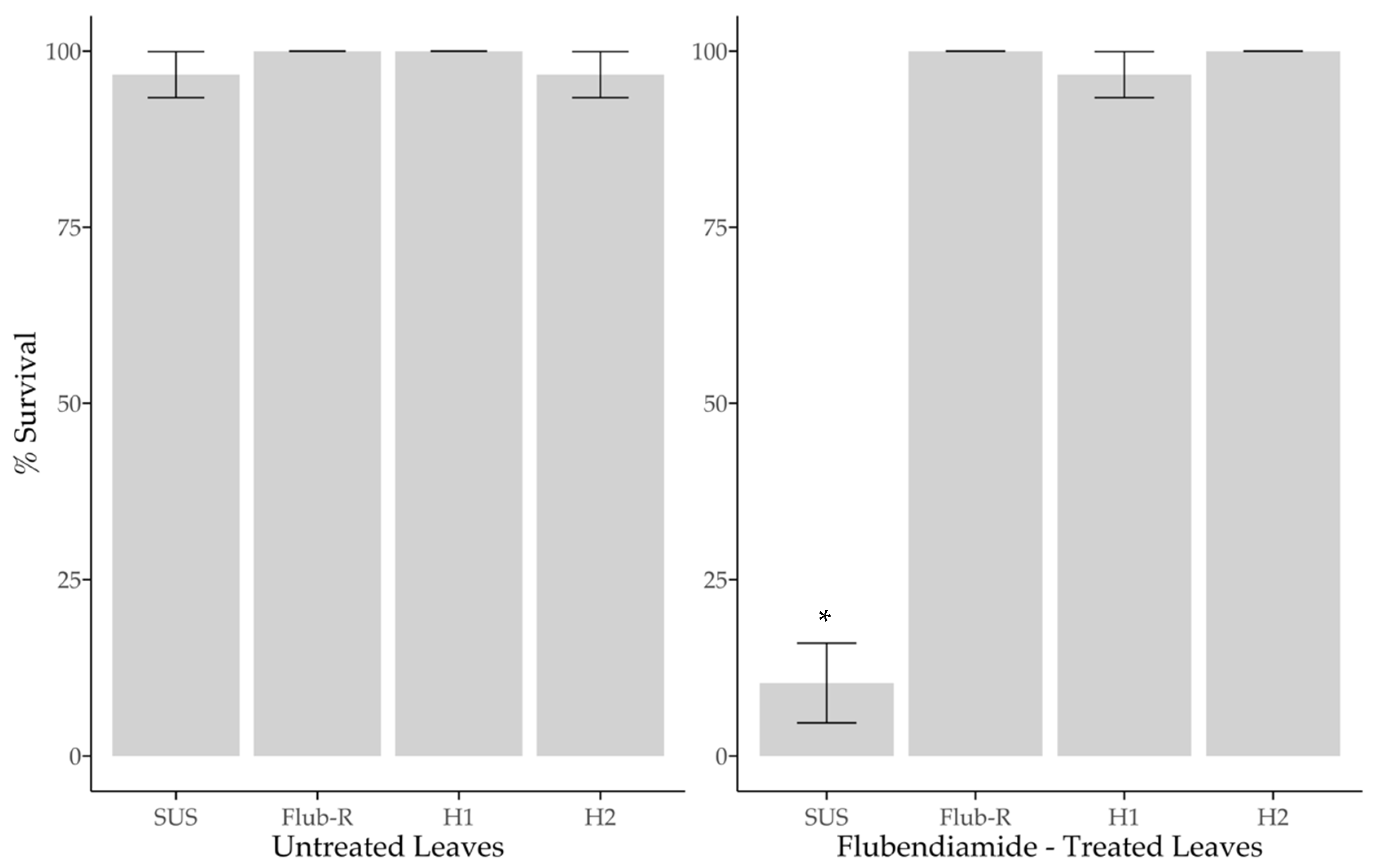Agronomy 12 01664 g002