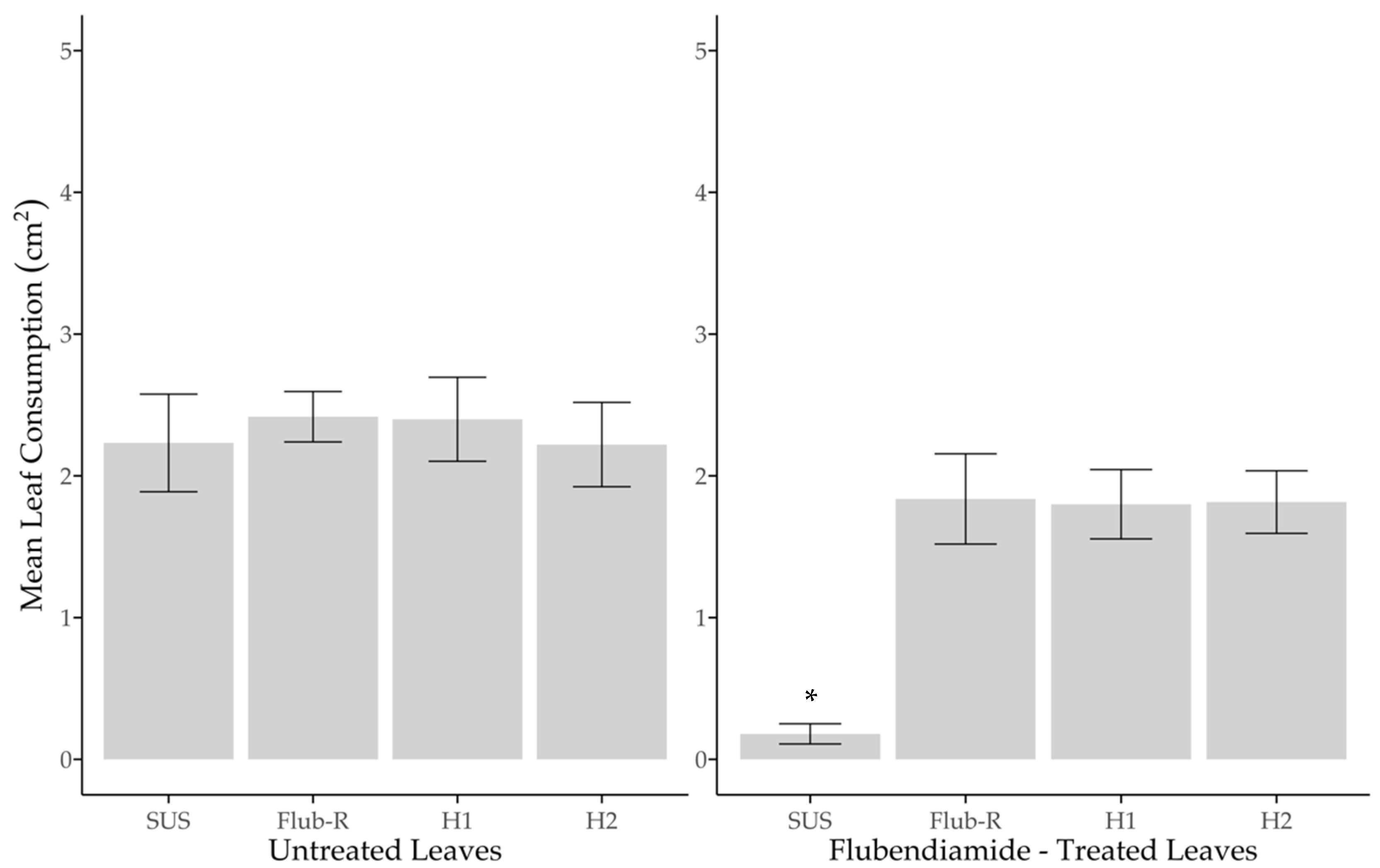Agronomy 12 01664 g003