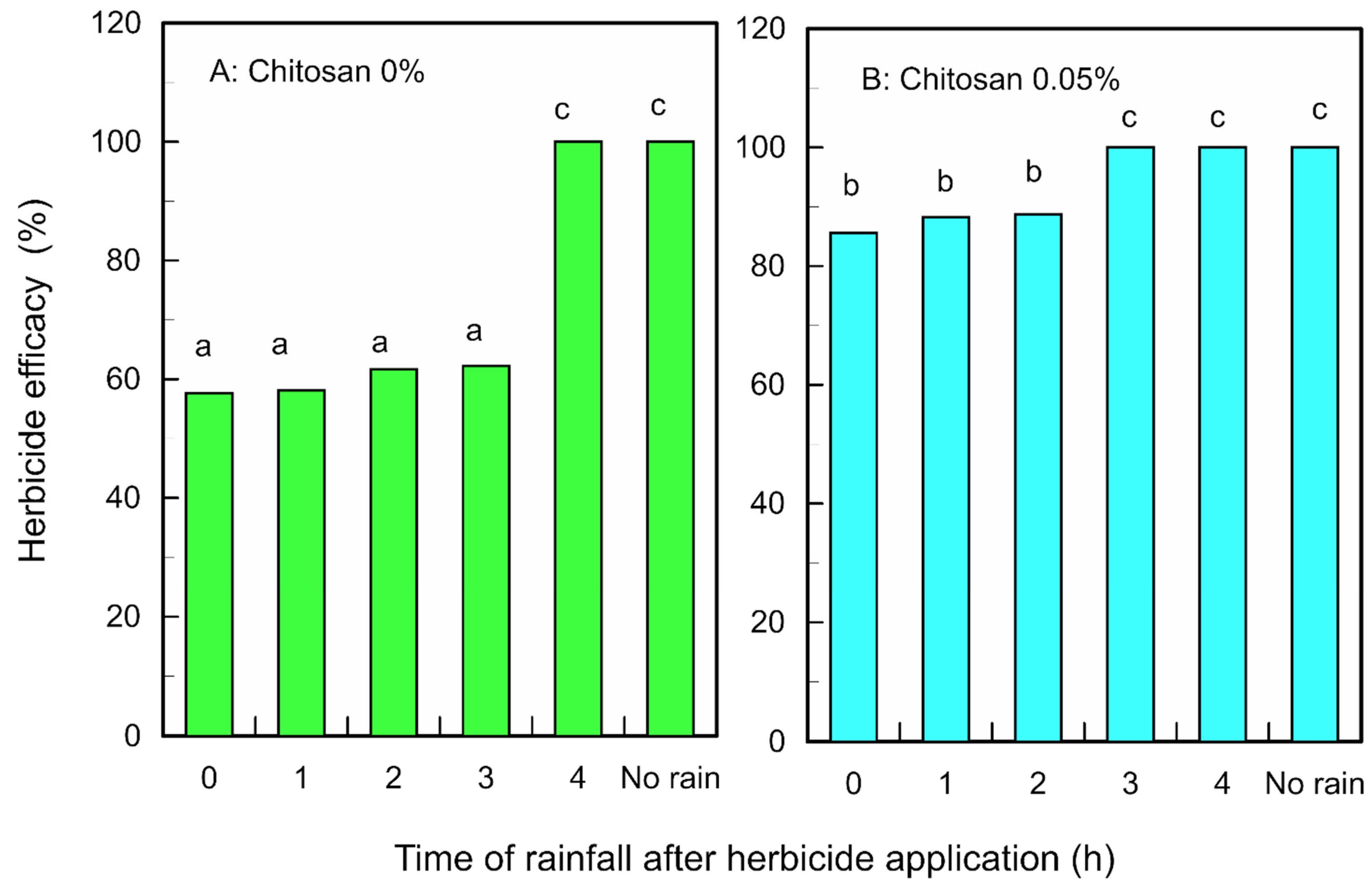 Agronomy 12 01666 g002