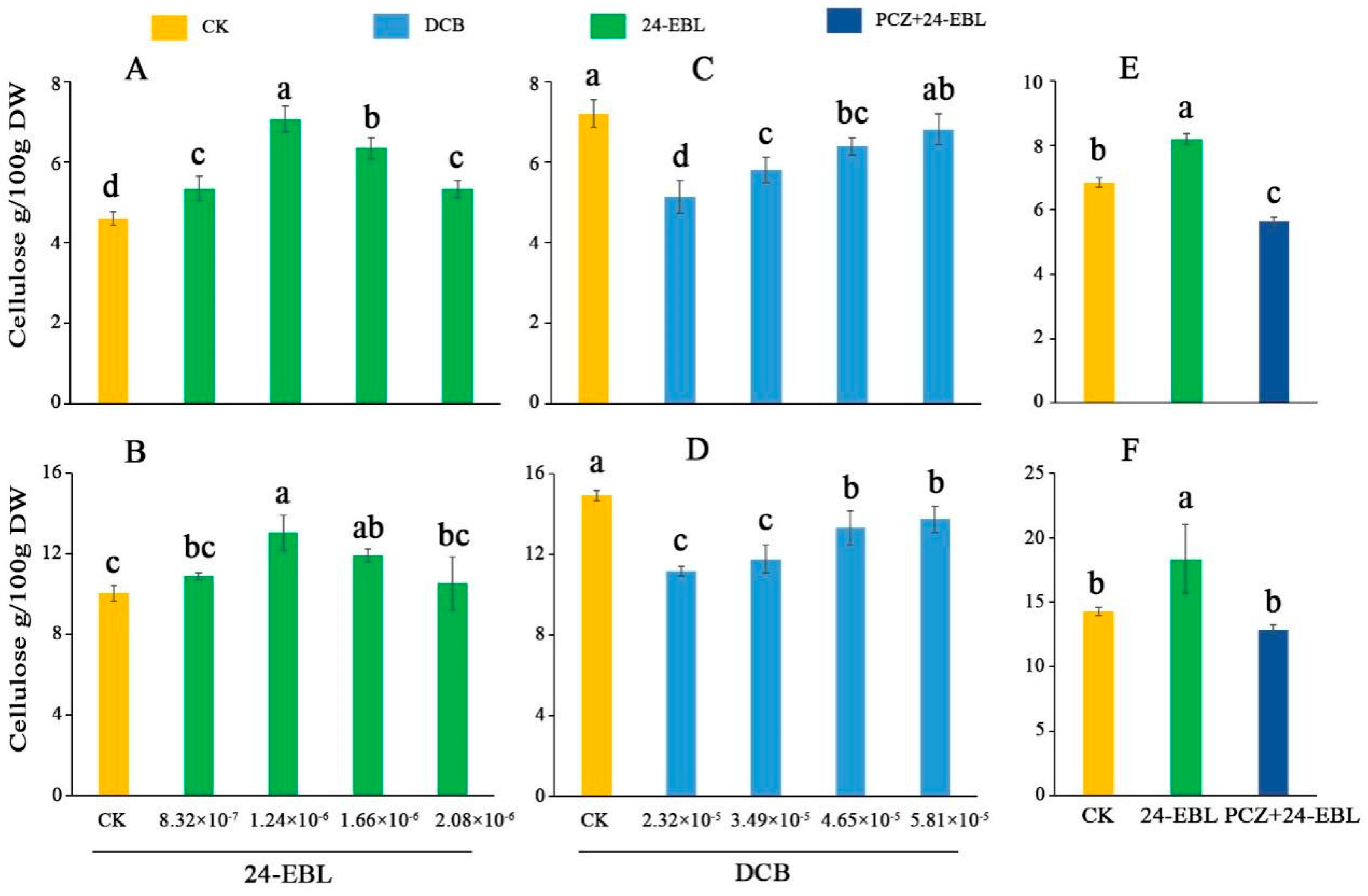 Agronomy 12 01670 g008