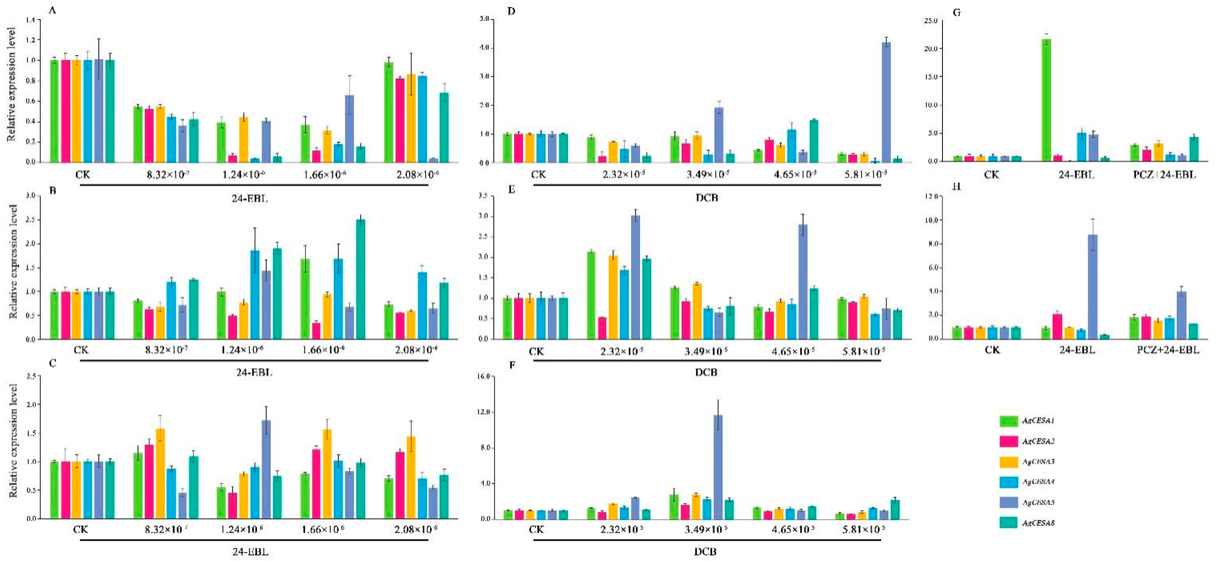 Agronomy 12 01670 g009