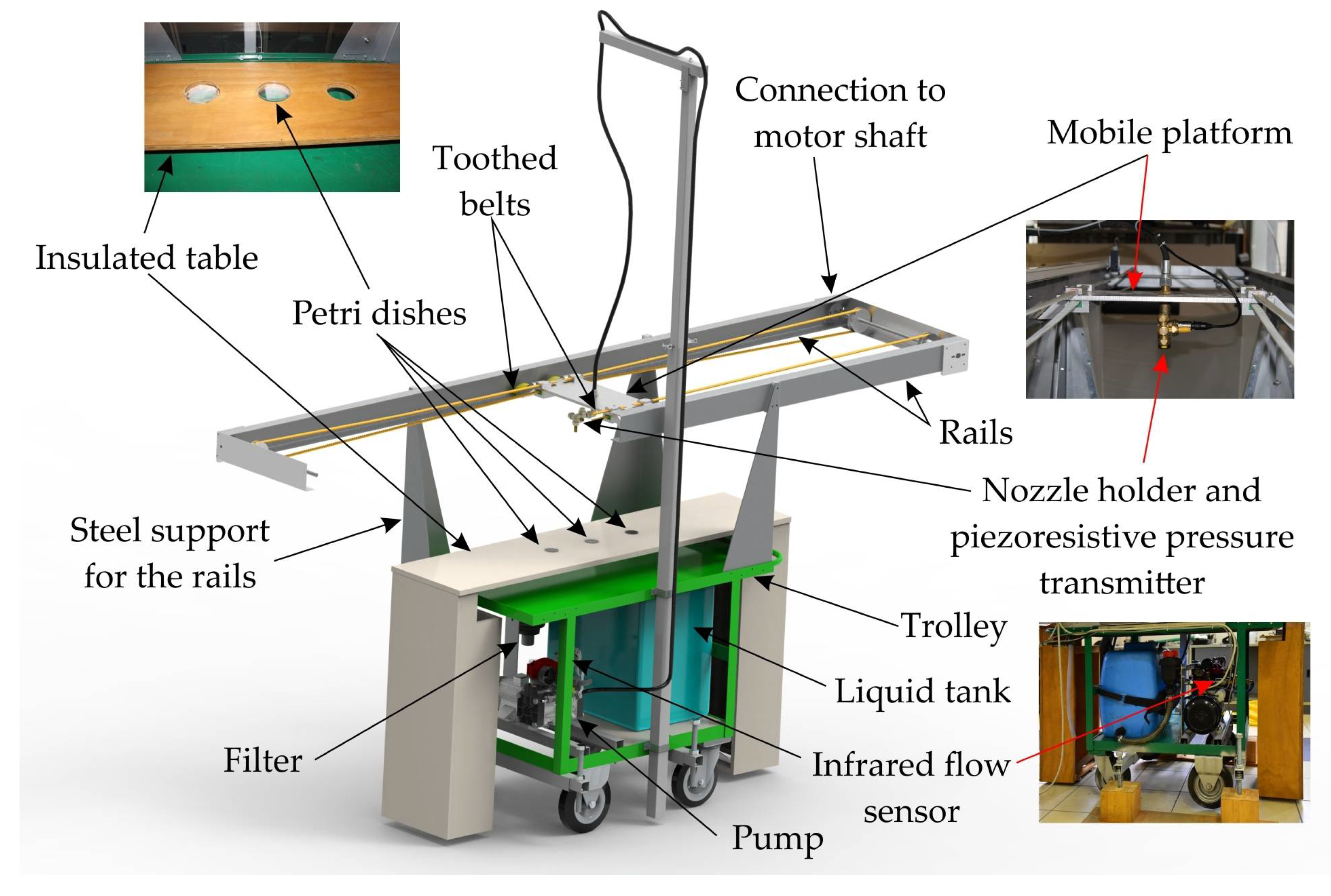 Agronomy 12 01677 g001 Agronomy 12 01677 g001
