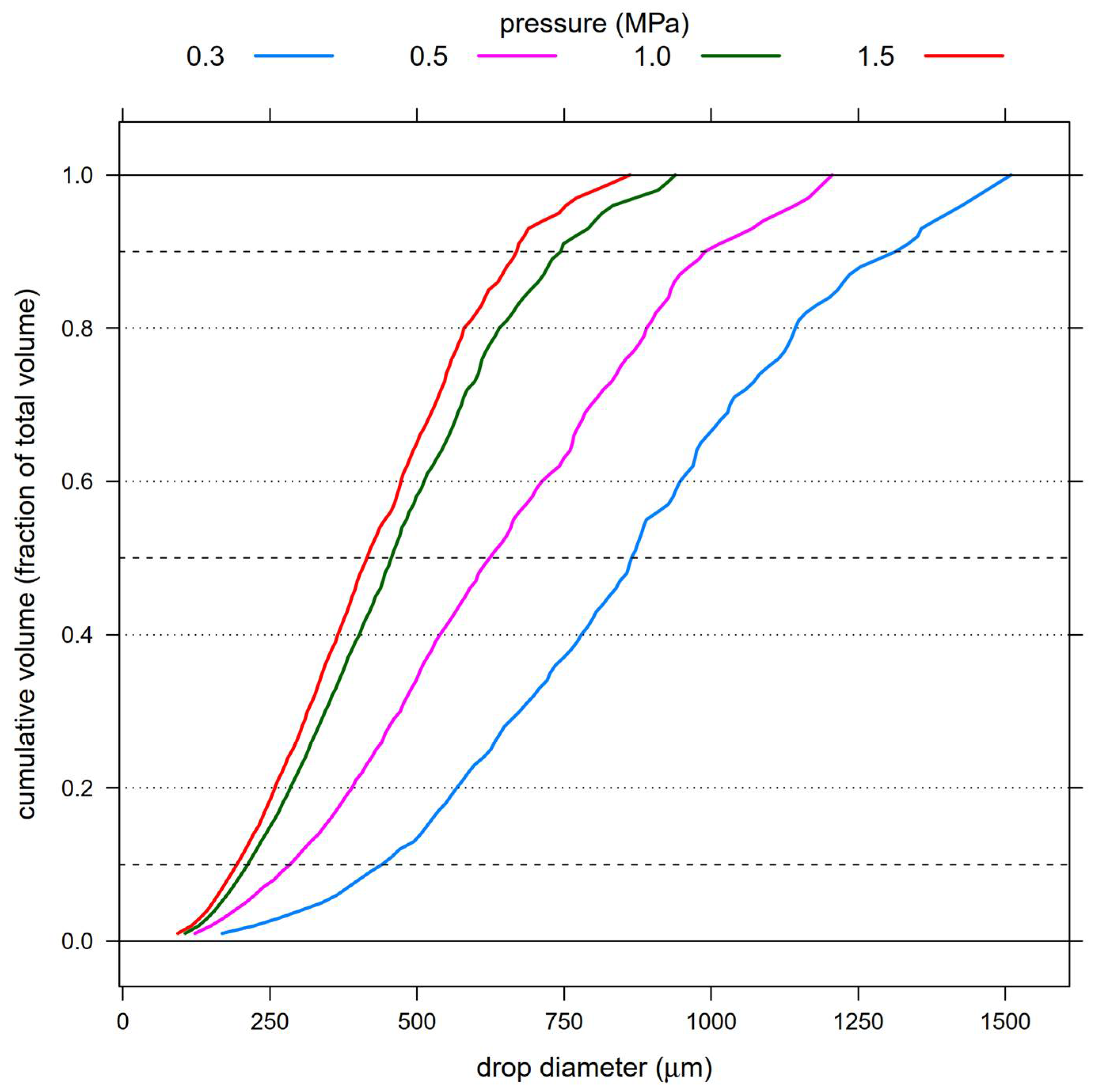 Agronomy 12 01677 g004 Agronomy 12 01677 g004