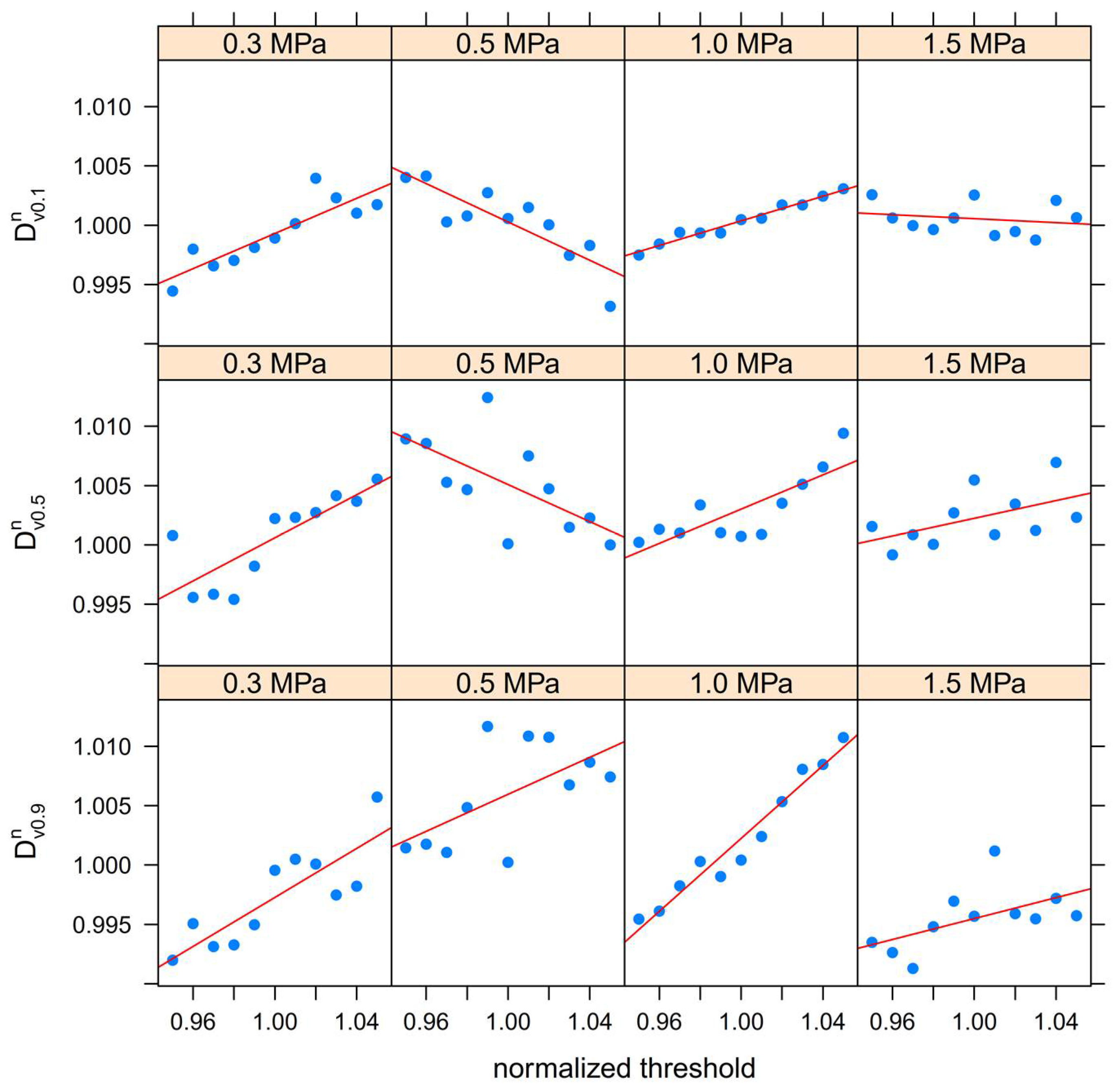 Agronomy 12 01677 g006 Agronomy 12 01677 g006