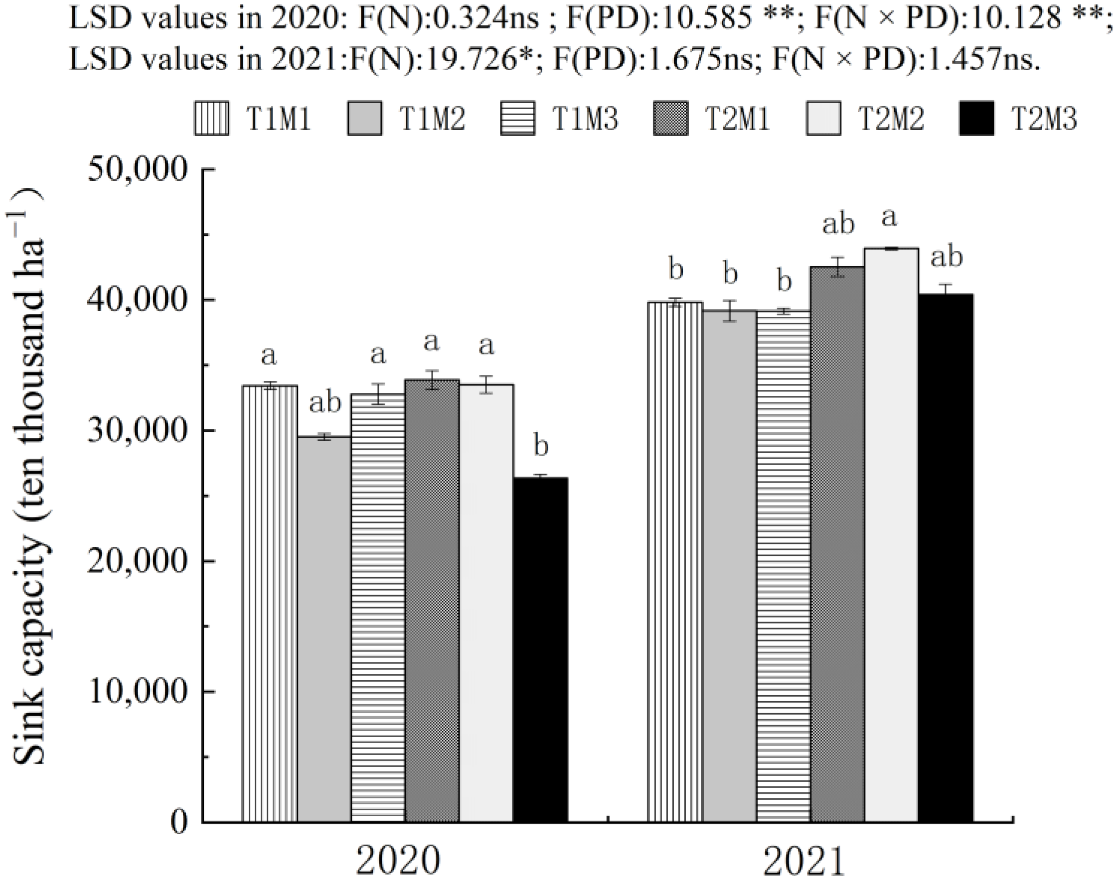 Agronomy 12 01688 g002