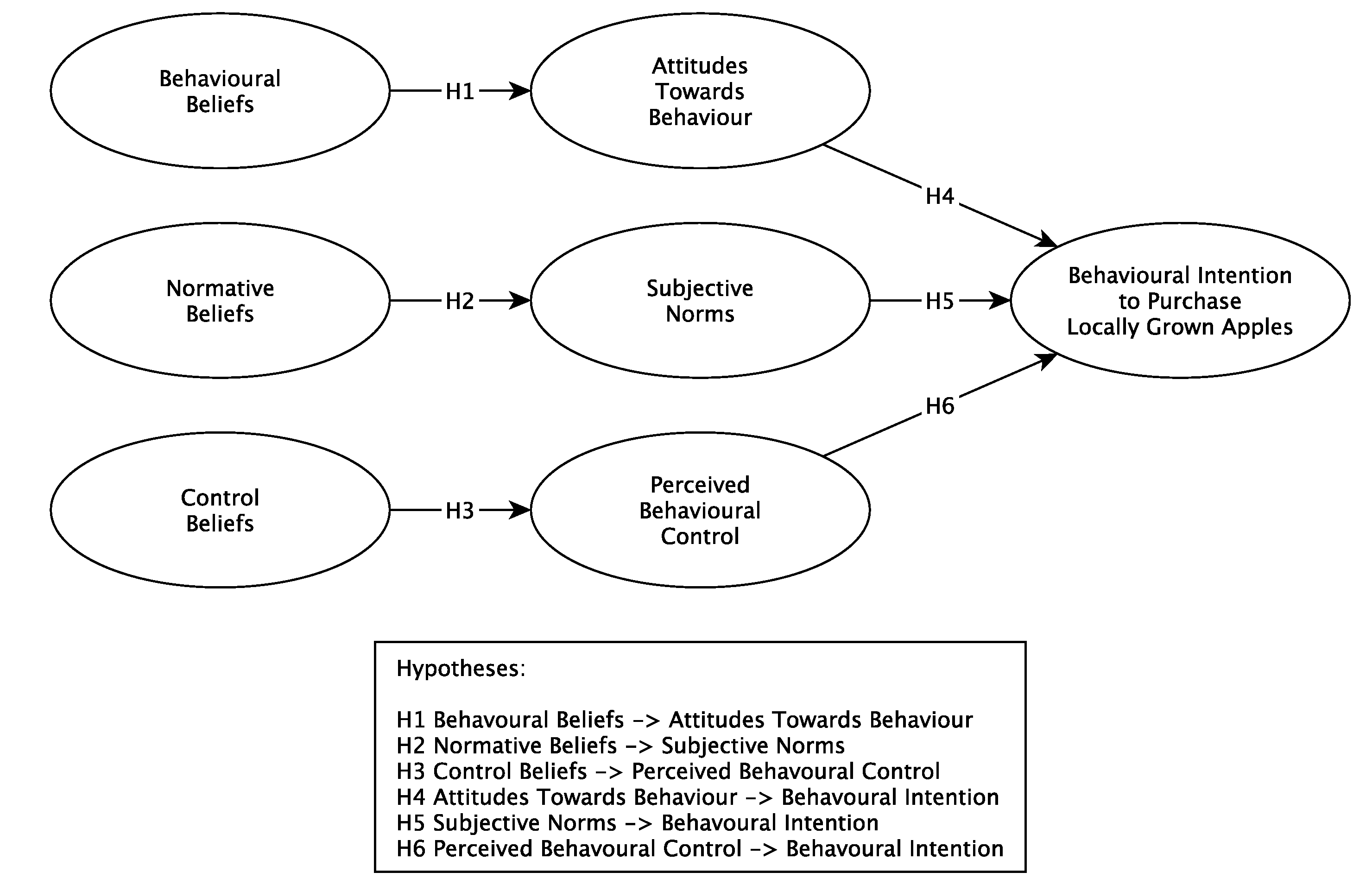 https://www.mdpi.com/agronomy/agronomy-12-01691/article_deploy/html/images/agronomy-12-01691-g001.png