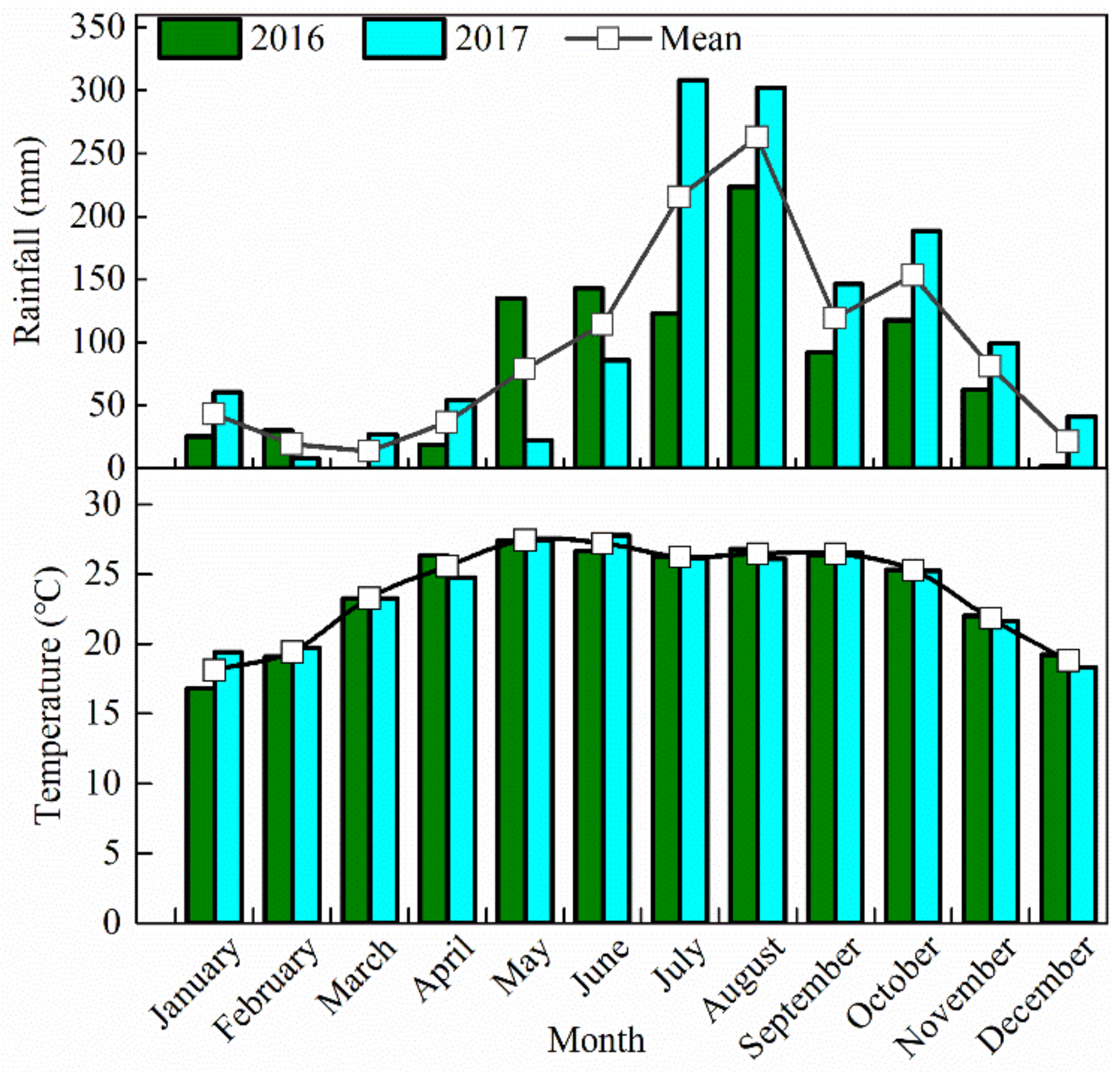 Agronomy 12 01698 g001