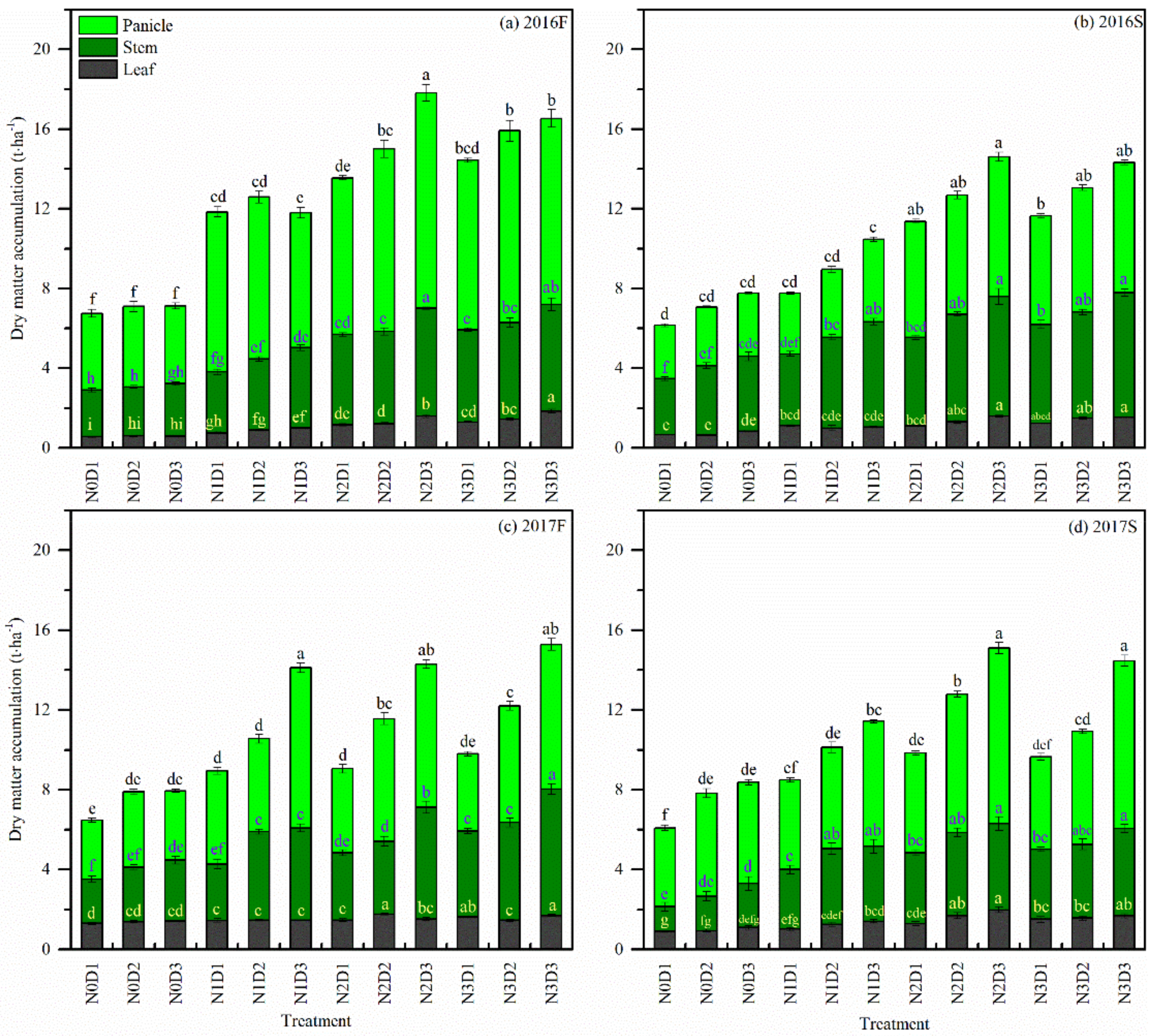 Agronomy 12 01698 g003