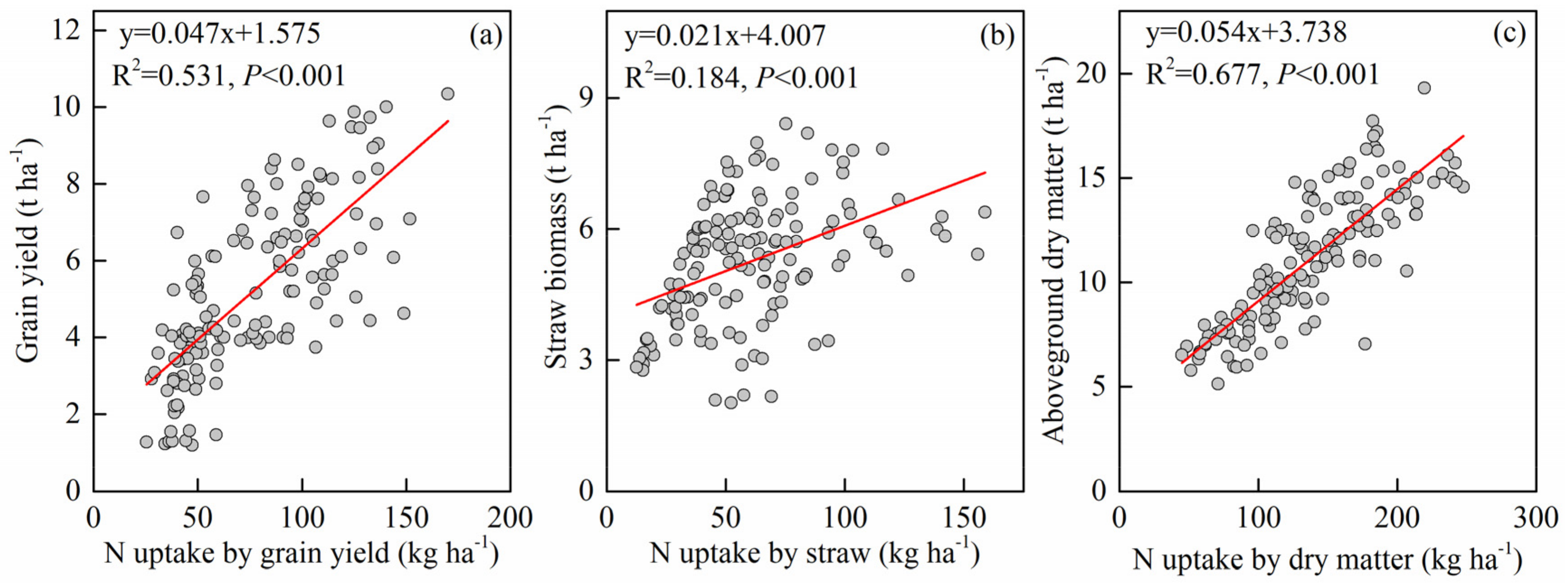 Agronomy 12 01698 g005