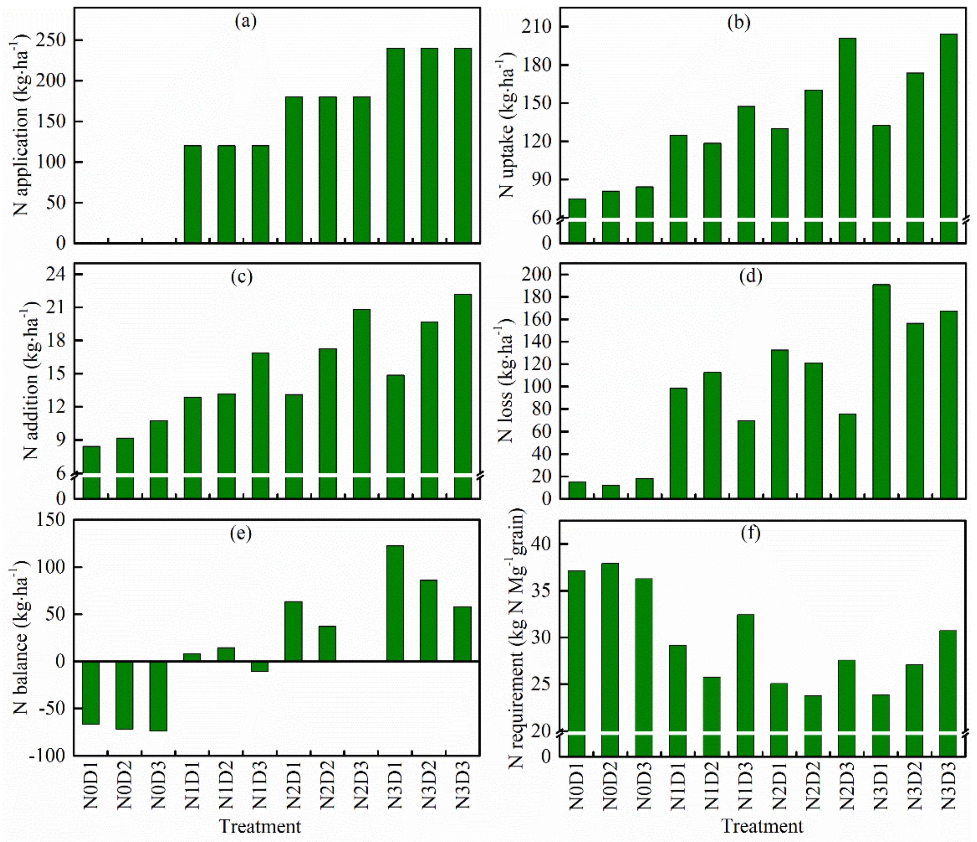 Agronomy 12 01698 g008