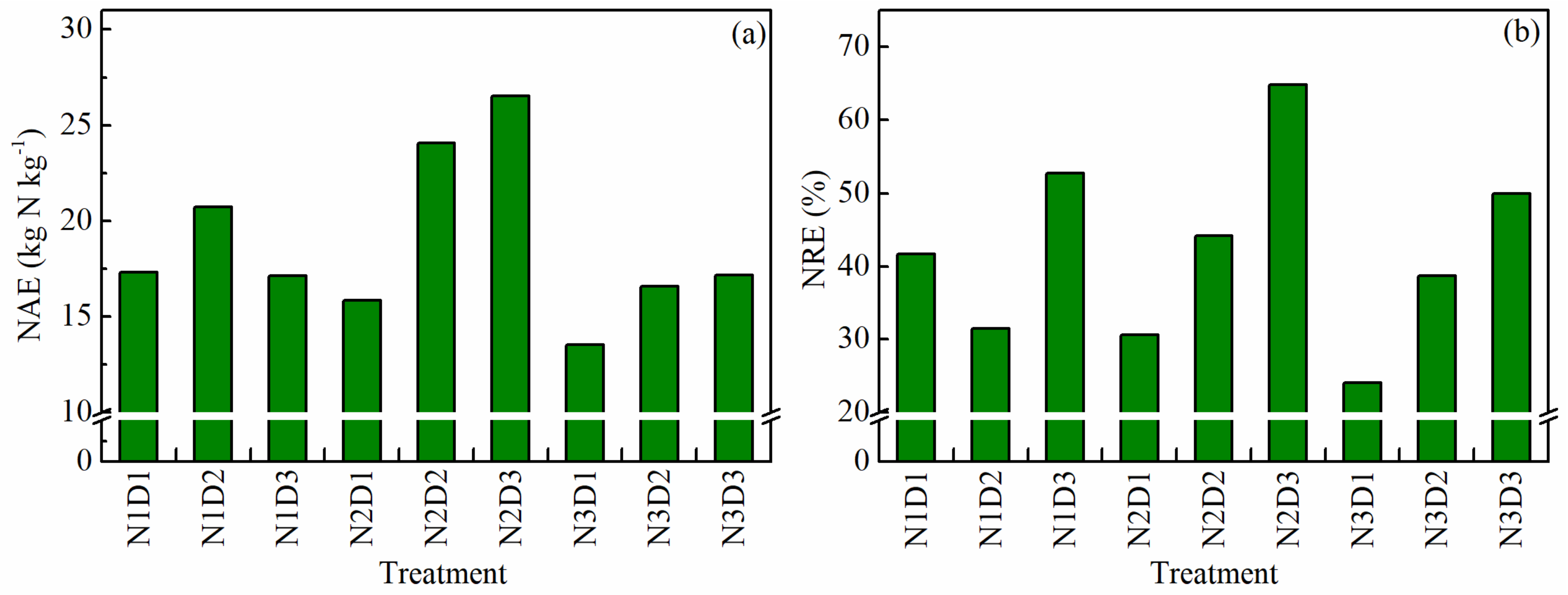 Agronomy 12 01698 g009