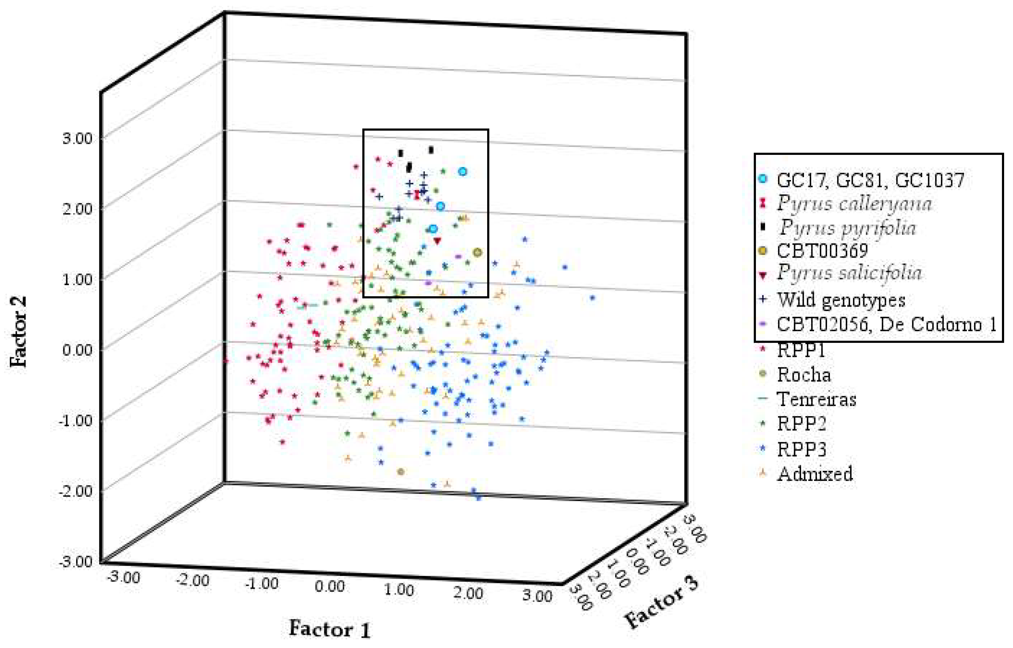 Agronomy 12 01711 g005