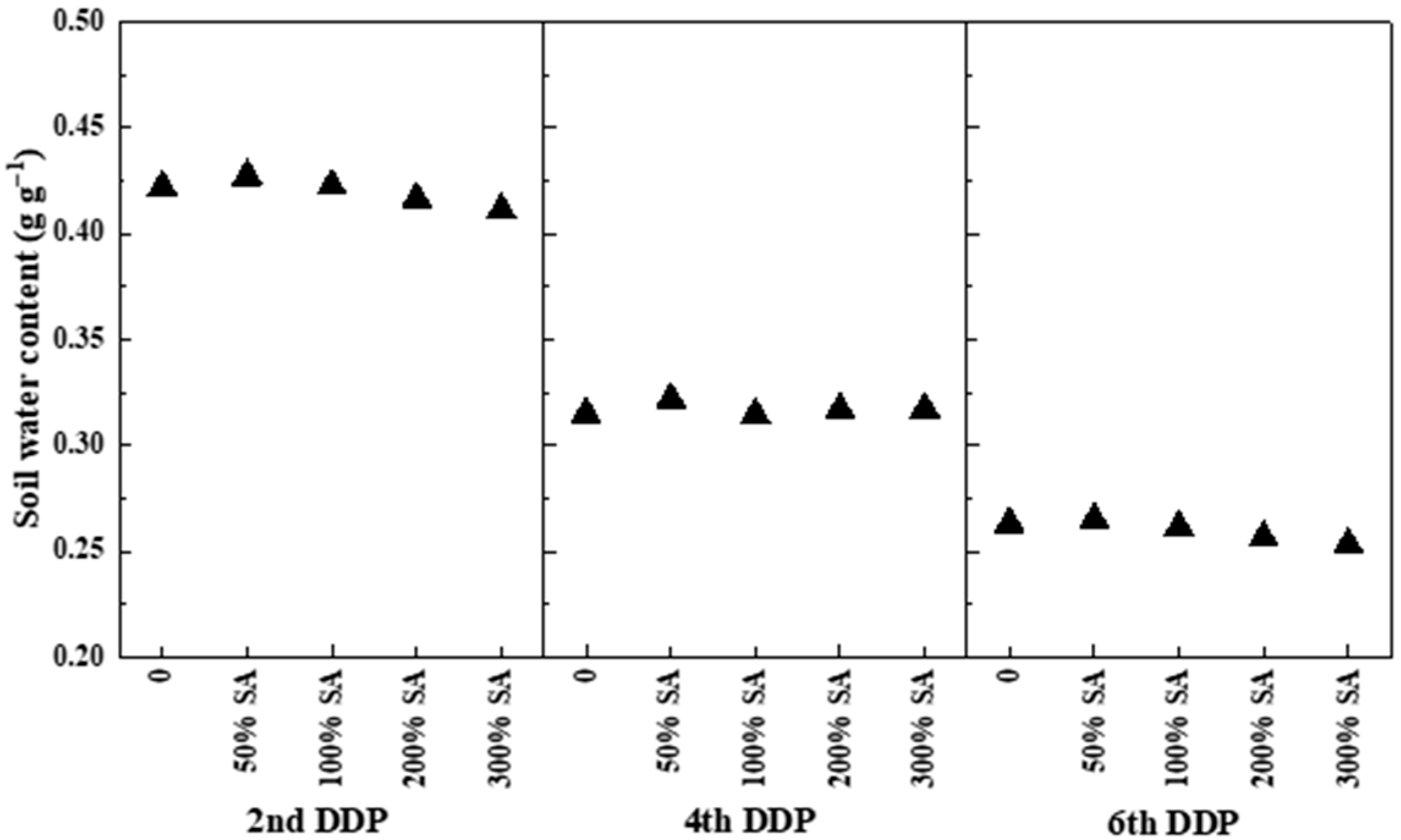 Agronomy 12 01718 g001